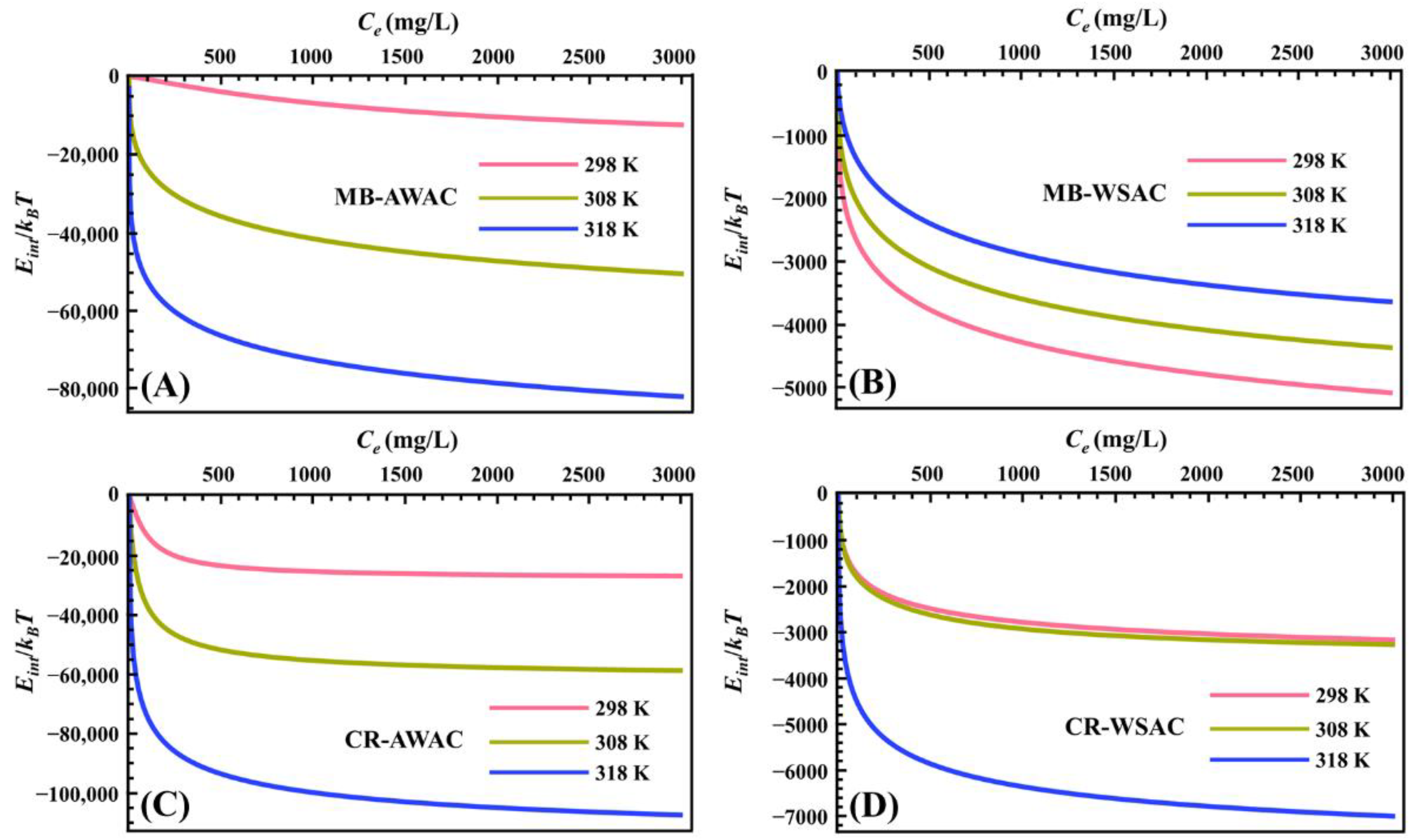 Nanomaterials 12 03831 g004 Nanomaterials 12 03831 g004