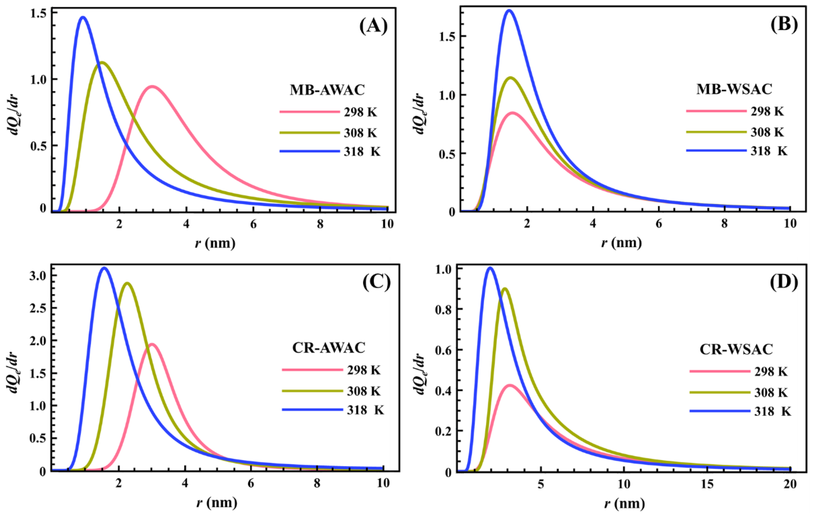 Nanomaterials 12 03831 g005 Nanomaterials 12 03831 g005