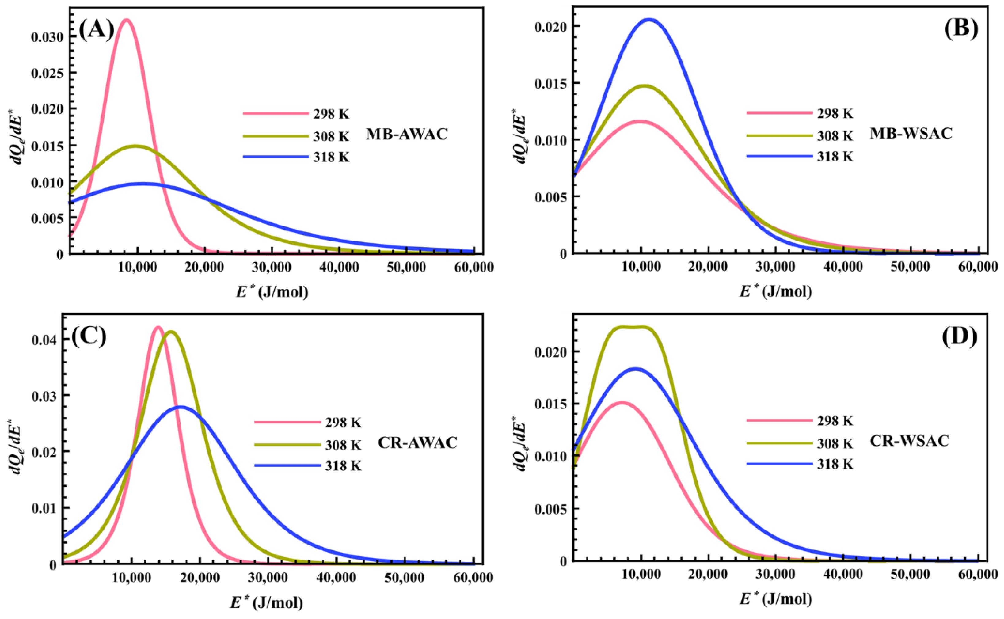 Nanomaterials 12 03831 g006 Nanomaterials 12 03831 g006