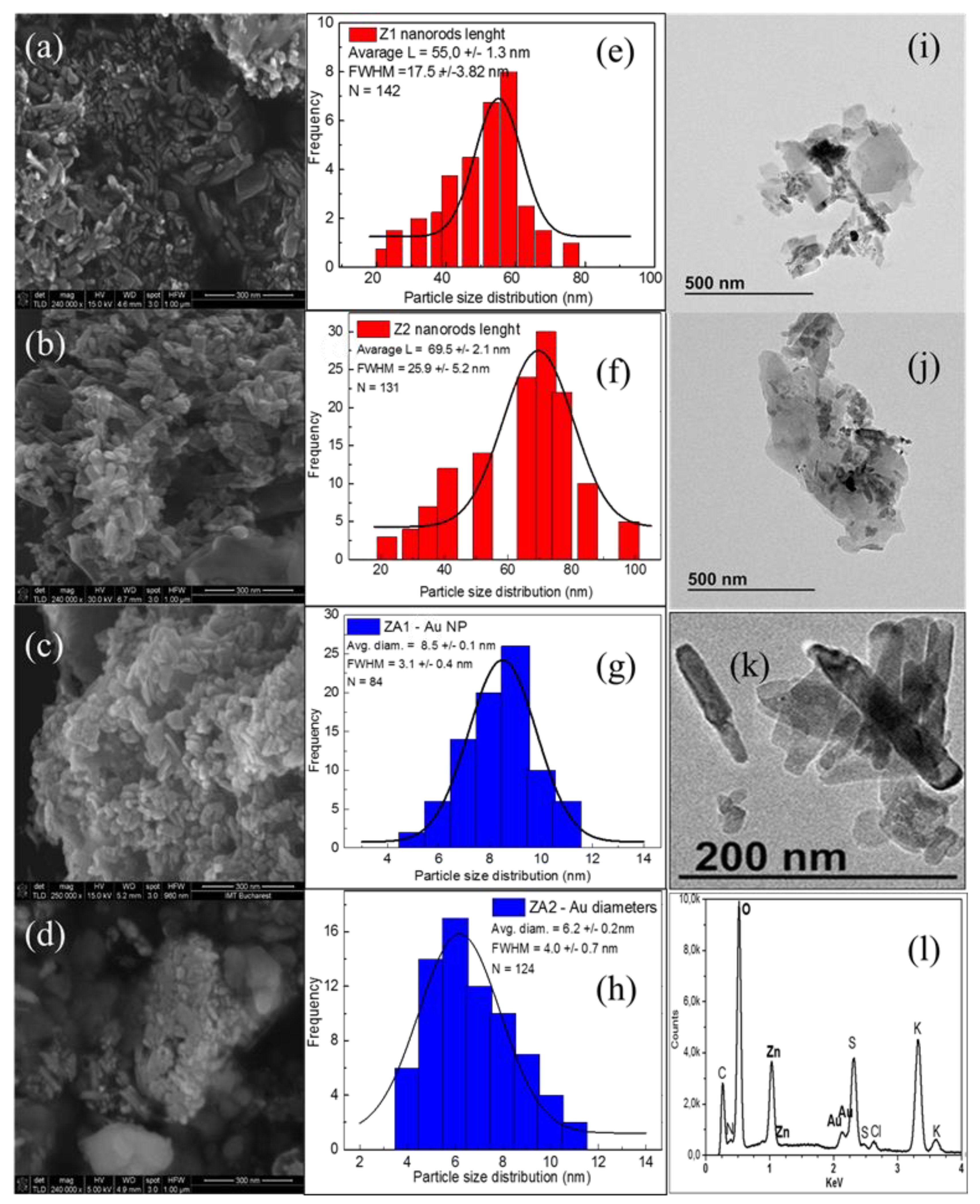 Nanomaterials 12 03832 g003 Nanomaterials 12 03832 g003