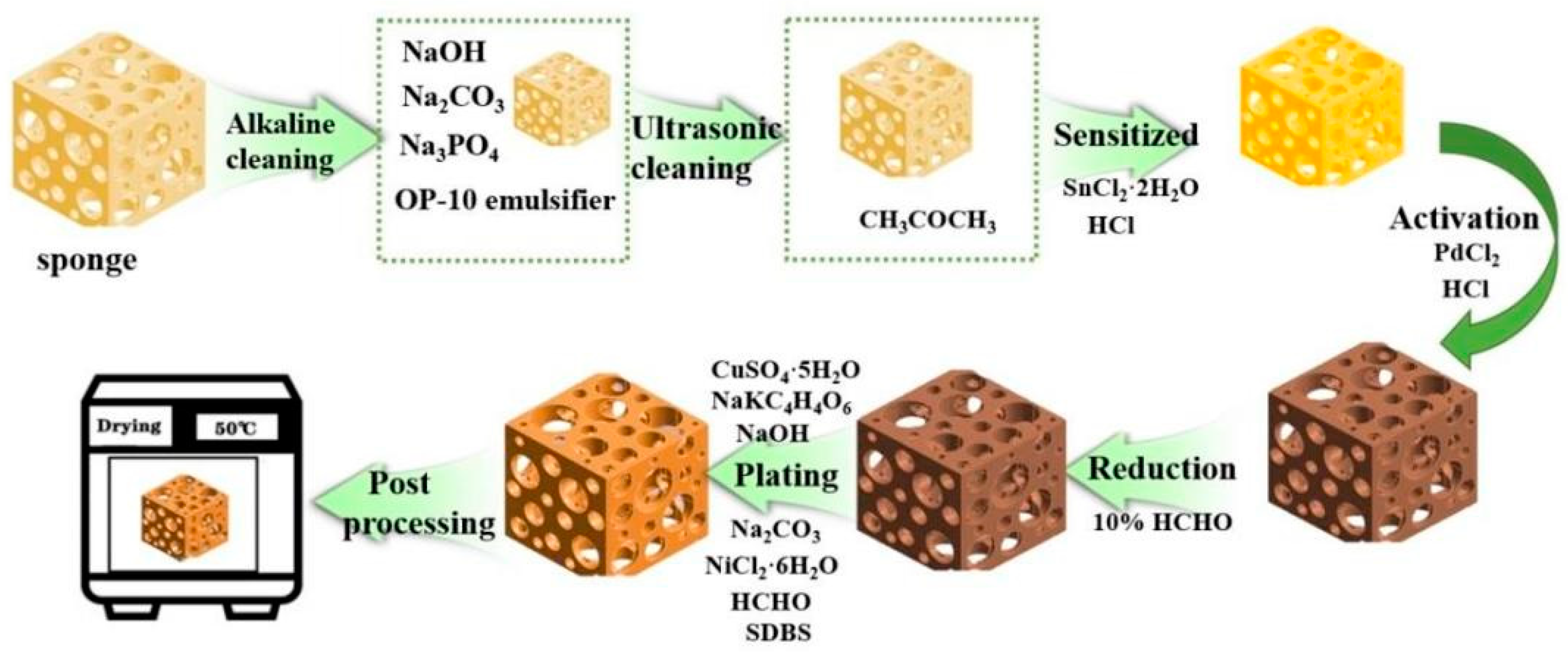 Nanomaterials 12 03833 g001 Nanomaterials 12 03833 g001