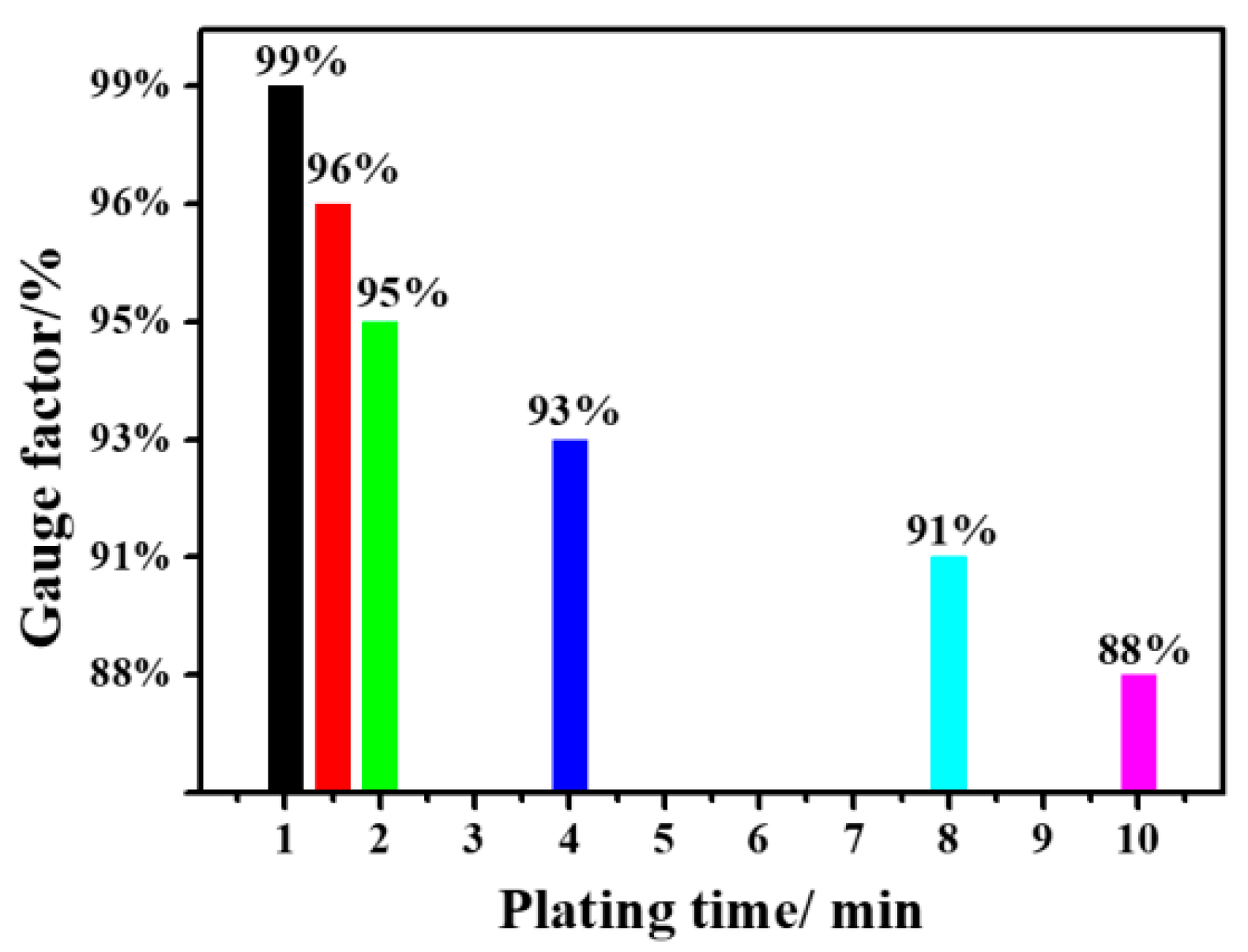 Nanomaterials 12 03833 g010 Nanomaterials 12 03833 g010