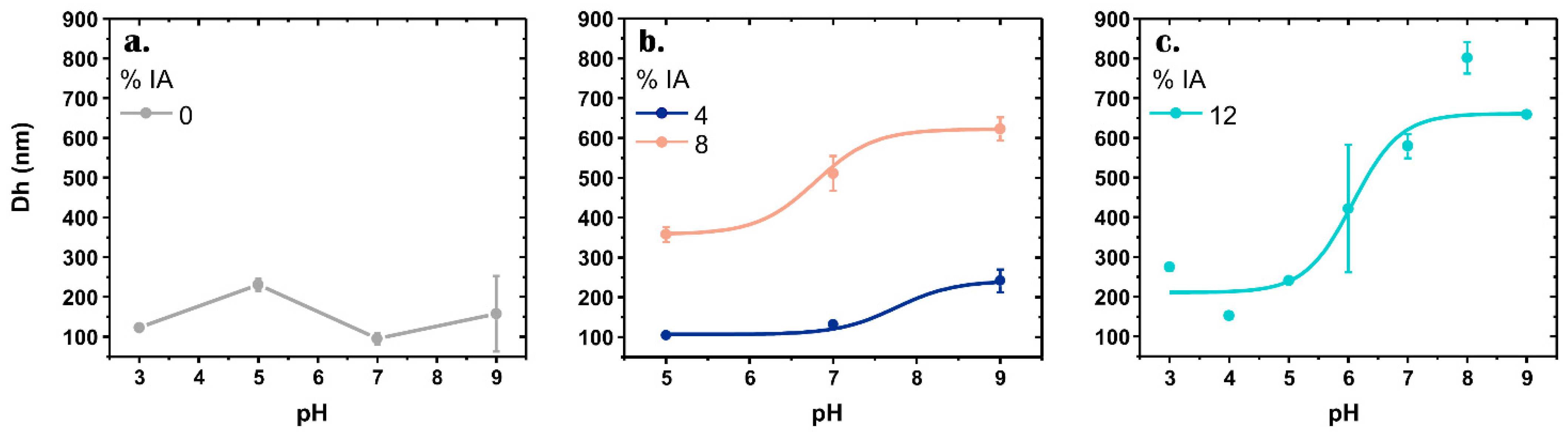Nanomaterials 12 03835 g004