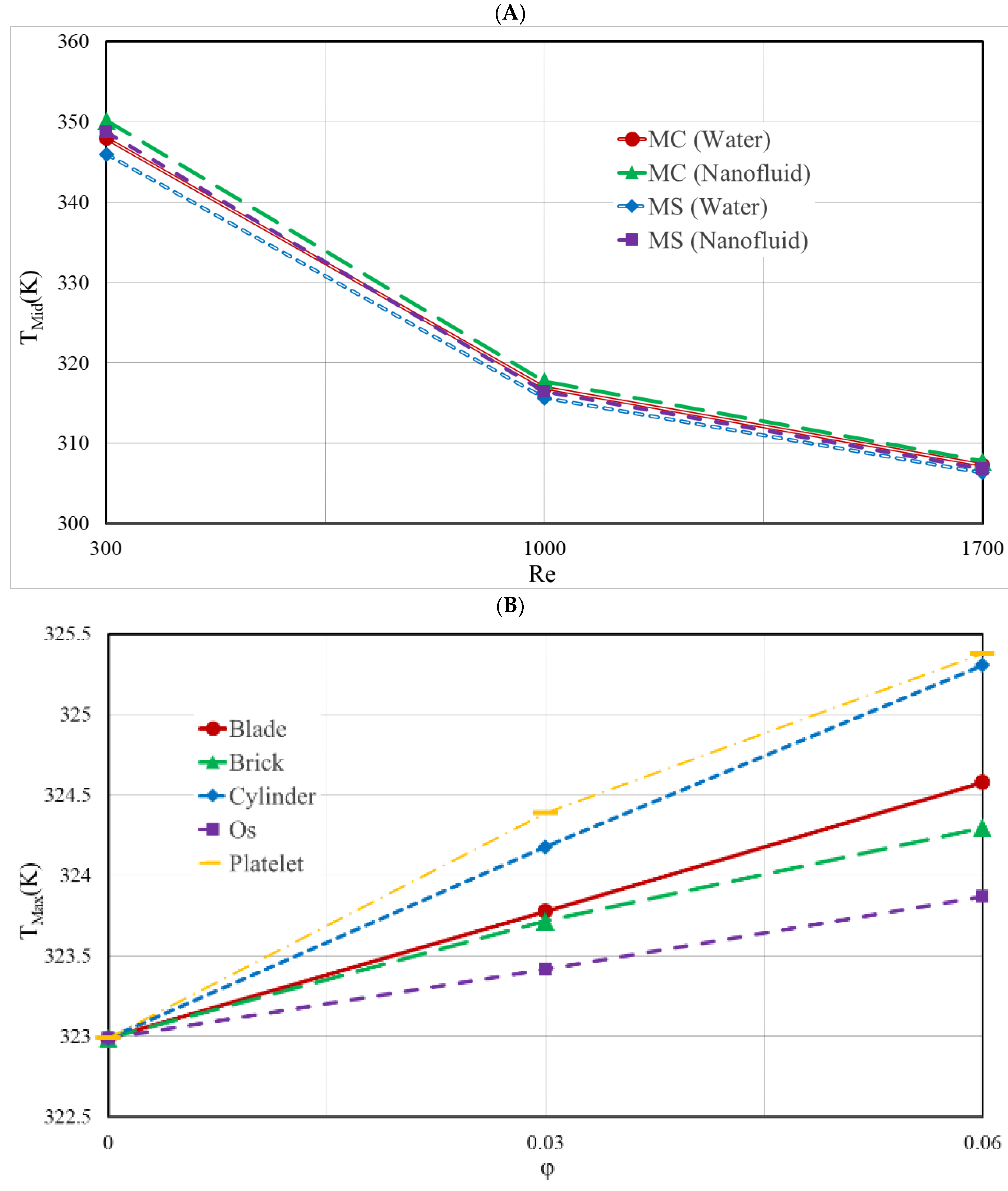 Nanomaterials 12 03836 g008 Nanomaterials 12 03836 g008