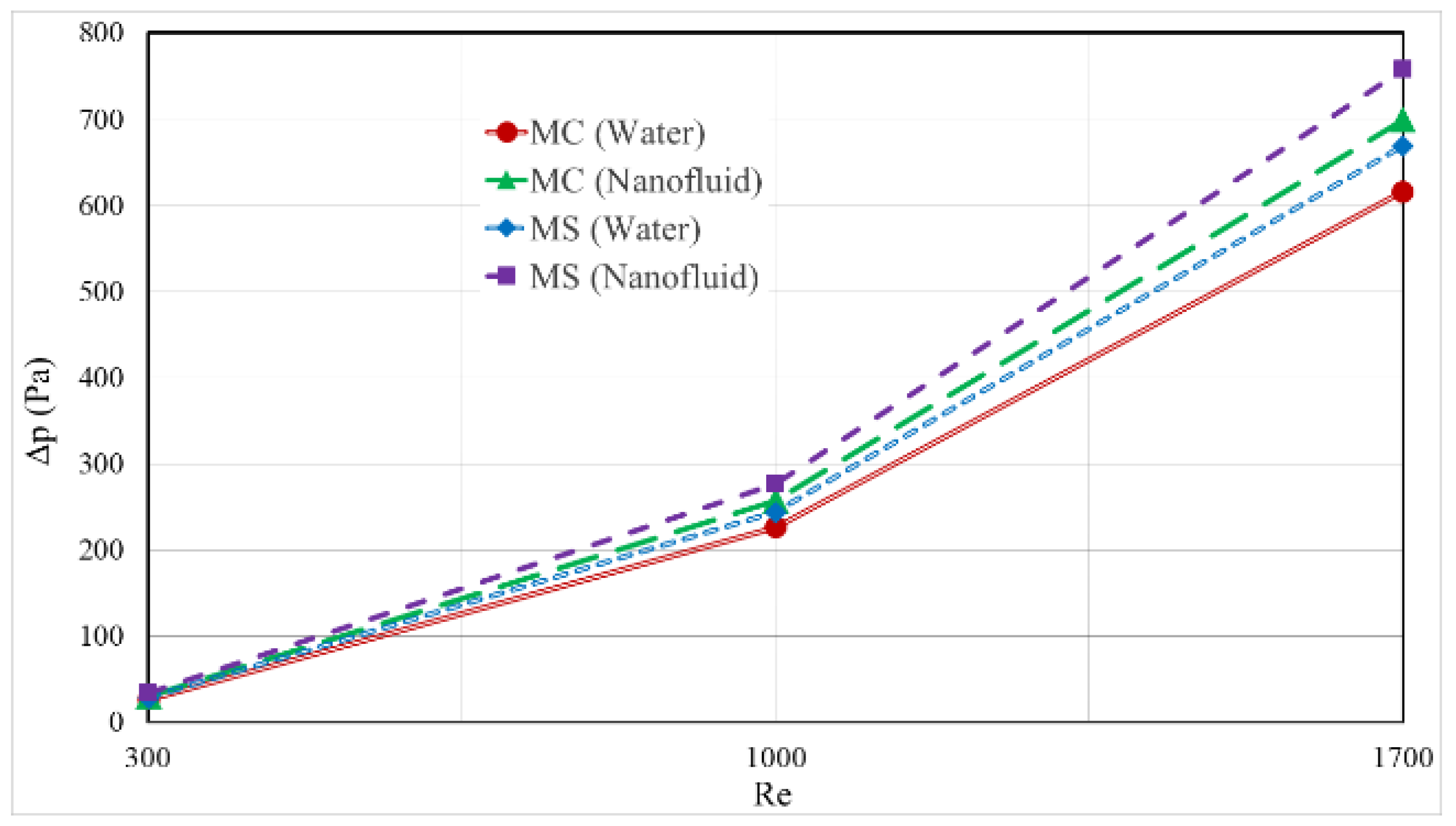 Nanomaterials 12 03836 g010 Nanomaterials 12 03836 g010