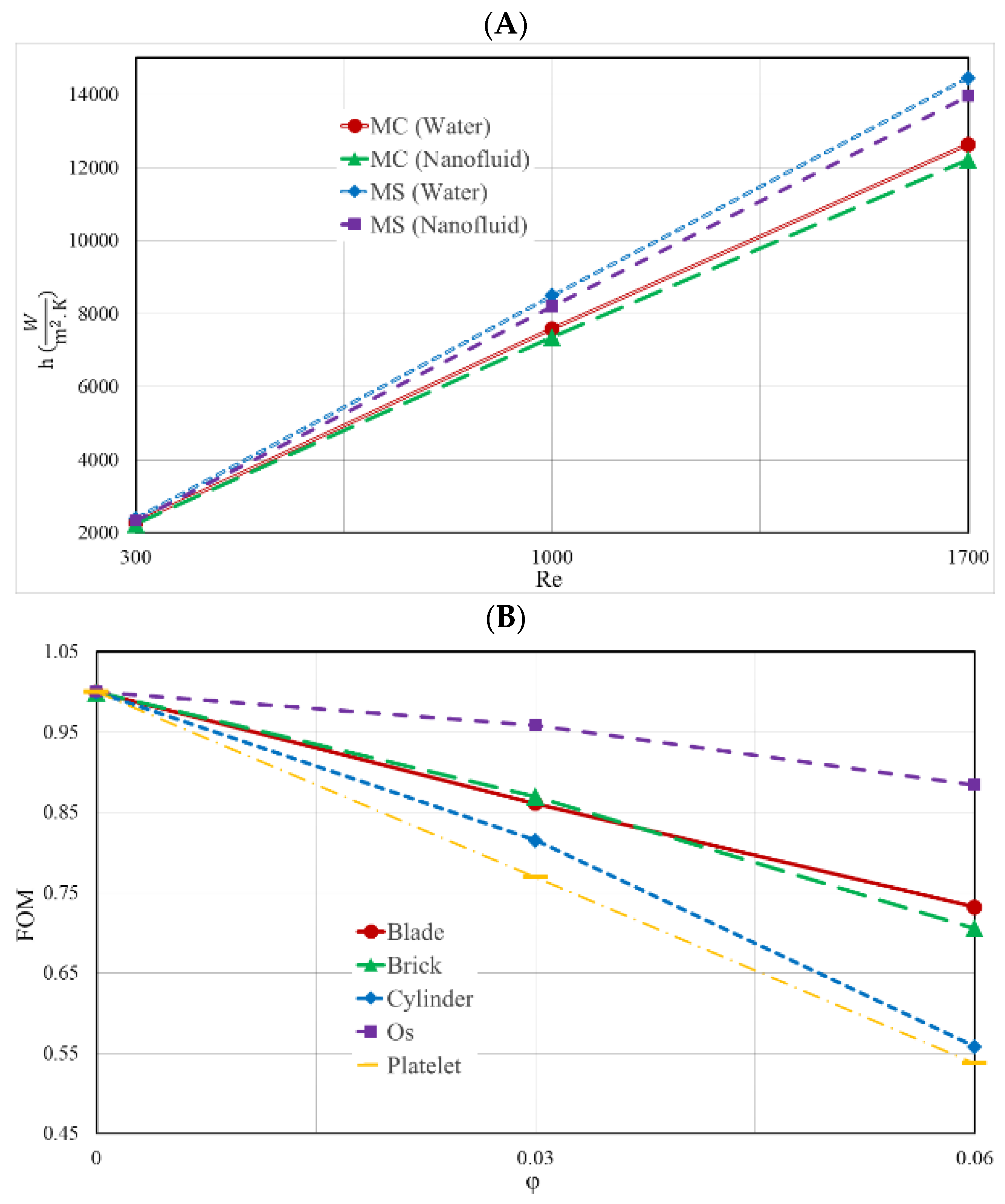 Nanomaterials 12 03836 g011 Nanomaterials 12 03836 g011
