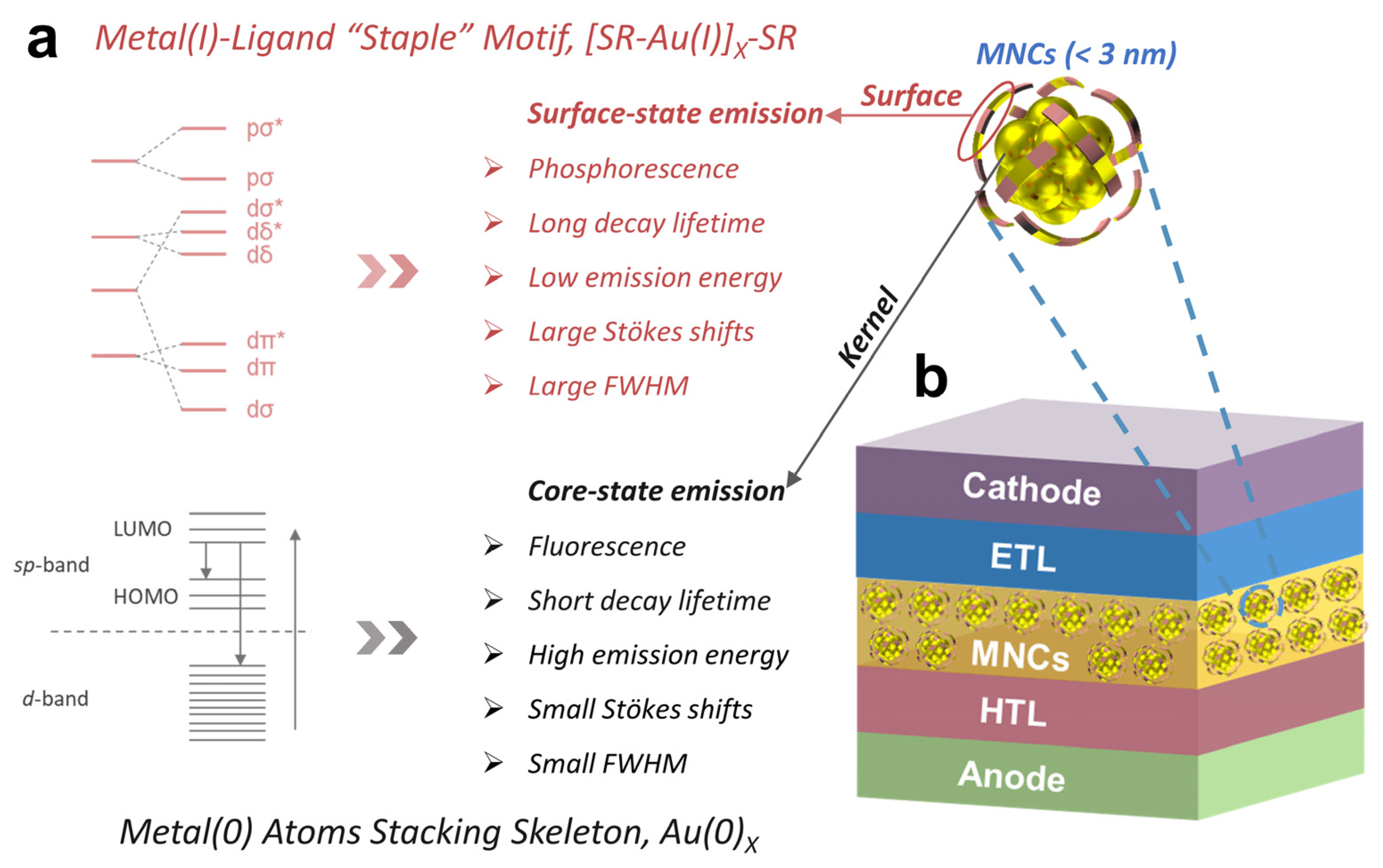Nanomaterials 12 03837 g001 Nanomaterials 12 03837 g001