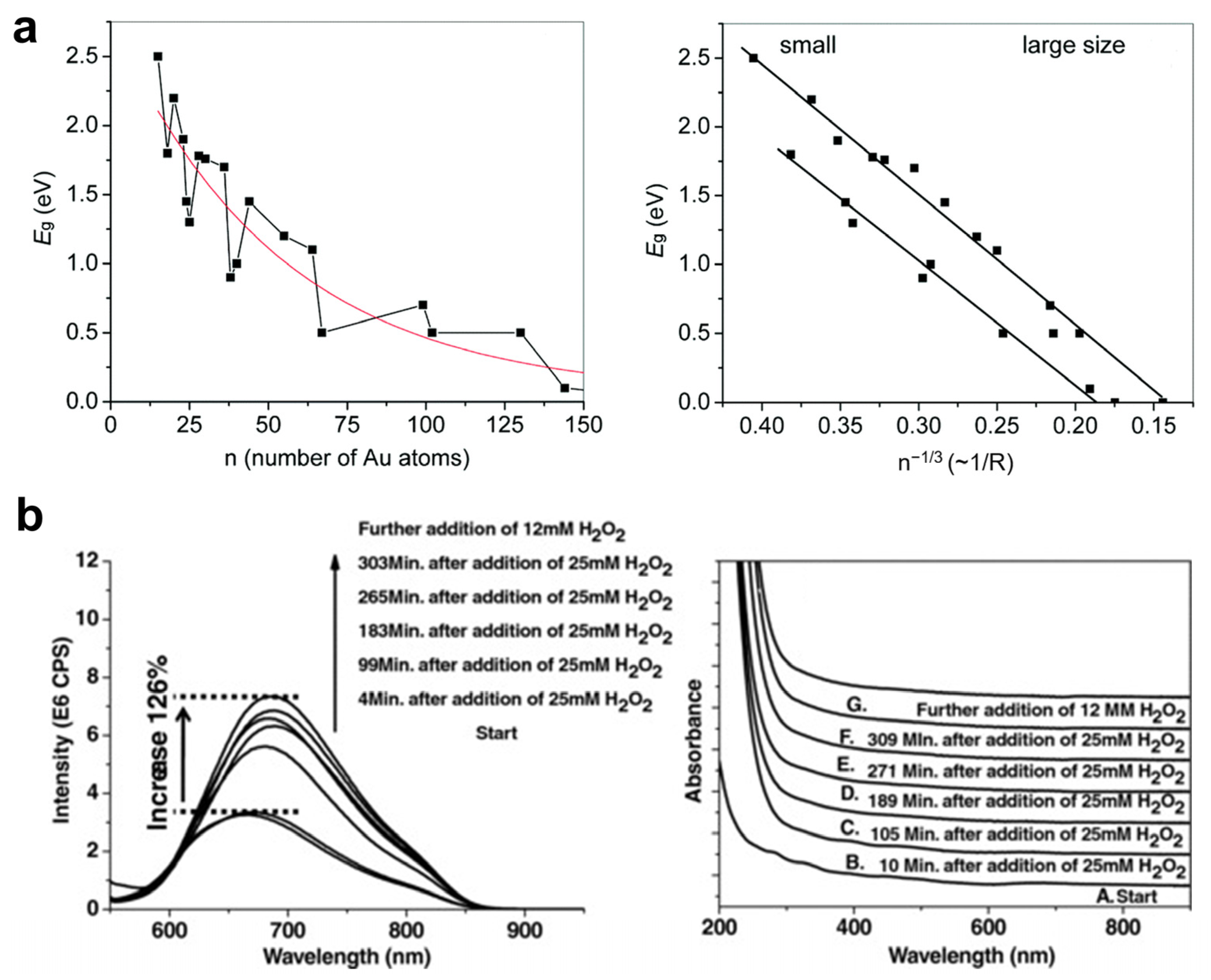 Nanomaterials 12 03837 g002 Nanomaterials 12 03837 g002