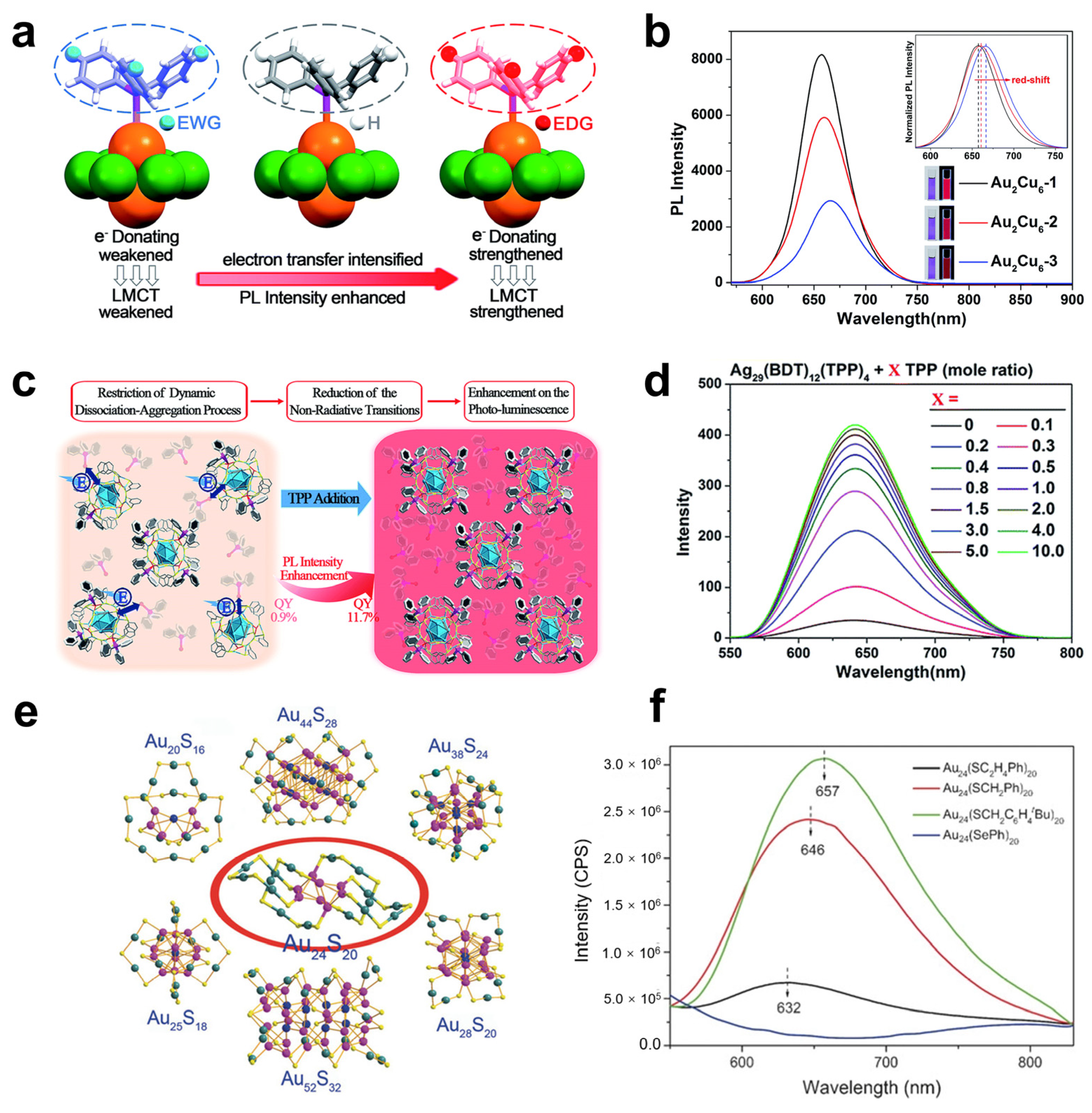 Nanomaterials 12 03837 g004 Nanomaterials 12 03837 g004