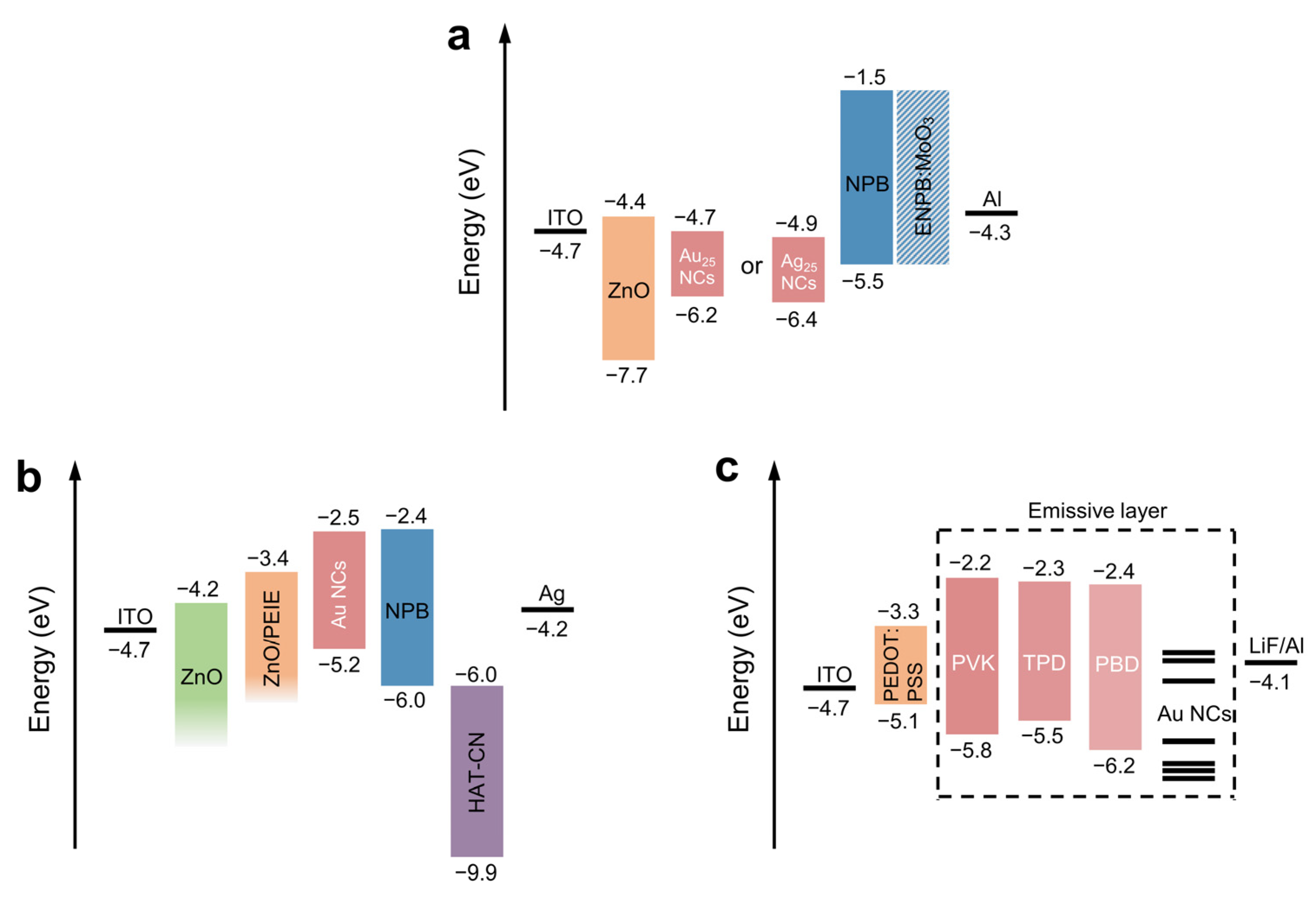 Nanomaterials 12 03837 g007 Nanomaterials 12 03837 g007
