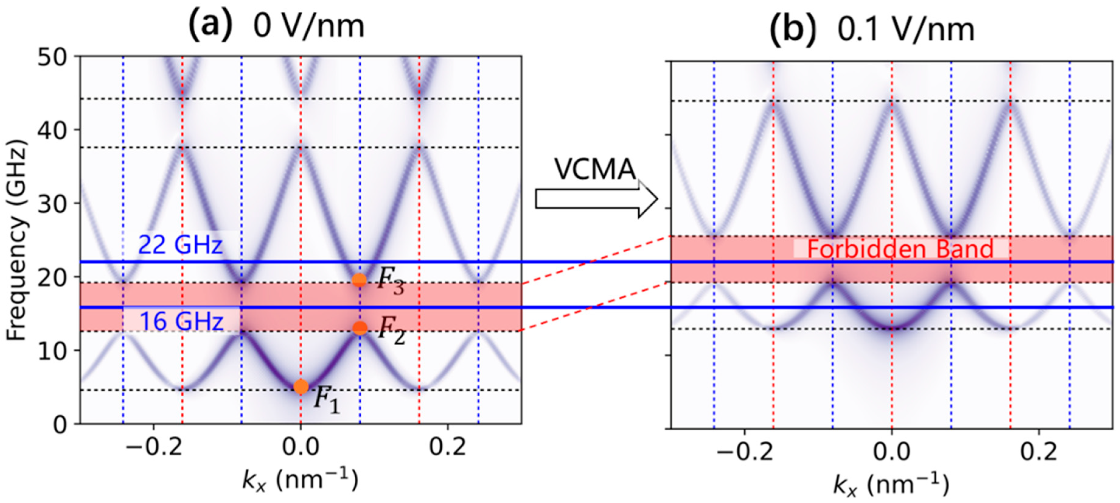 Nanomaterials 12 03838 g002