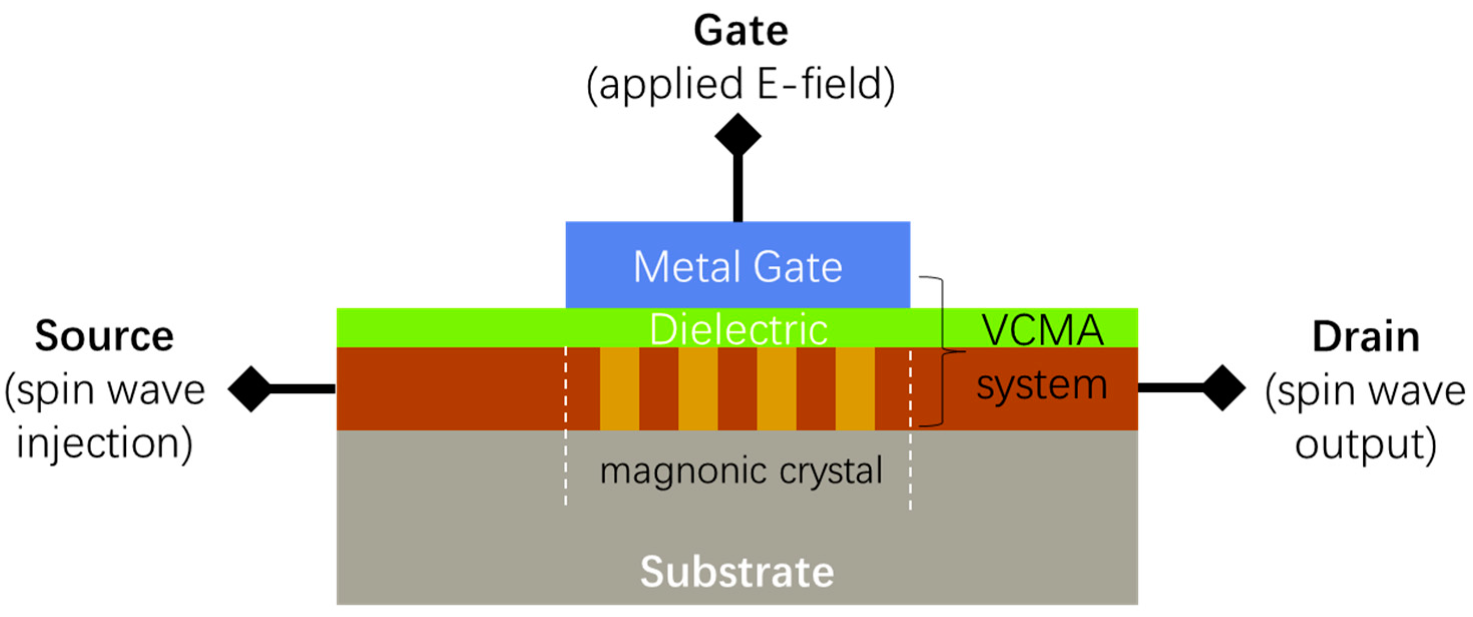 Nanomaterials 12 03838 g006