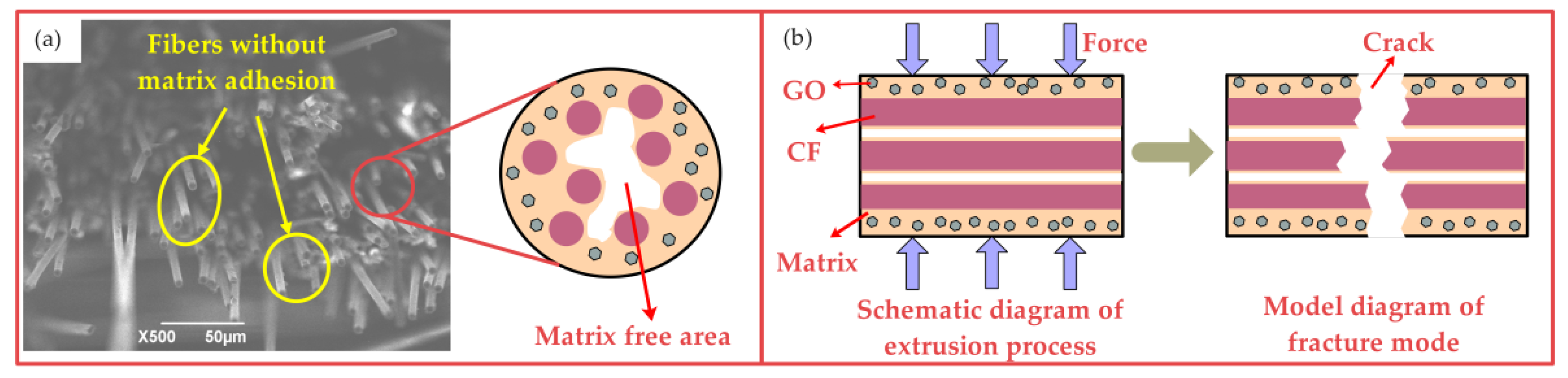 Nanomaterials 12 03839 g009 Nanomaterials 12 03839 g009