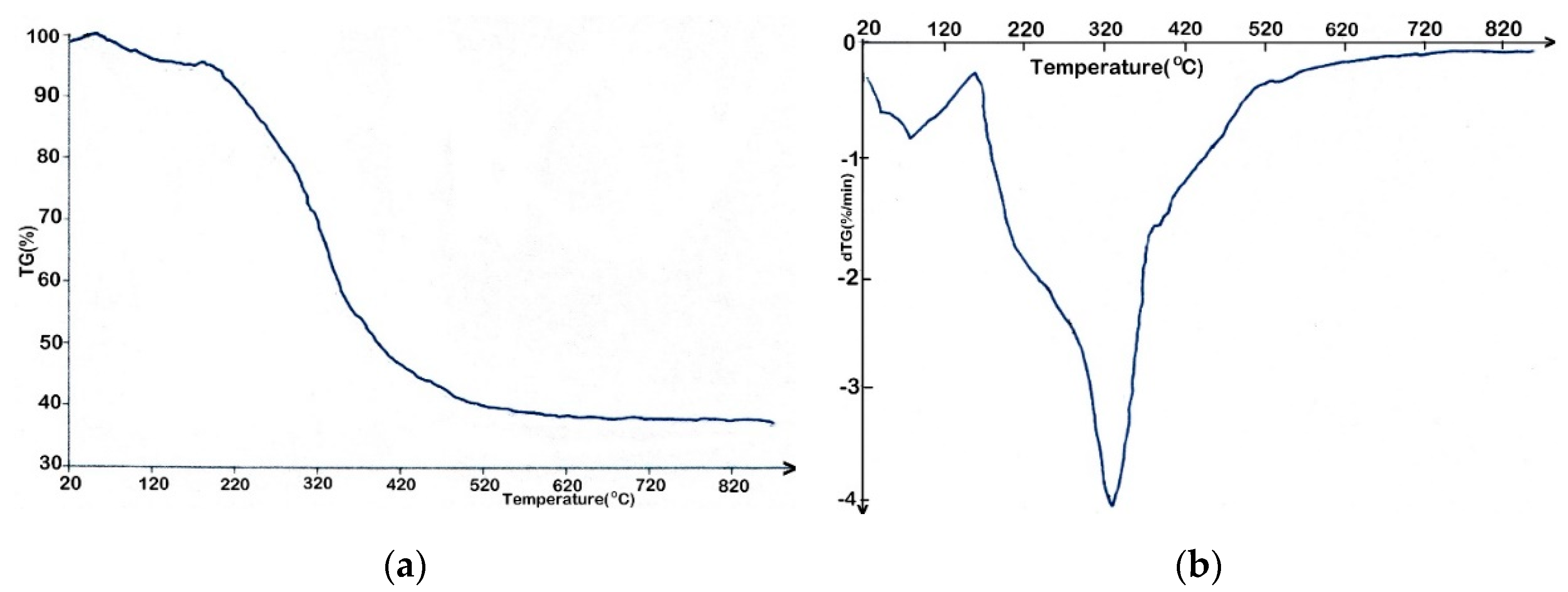 Nanomaterials 12 03841 g003