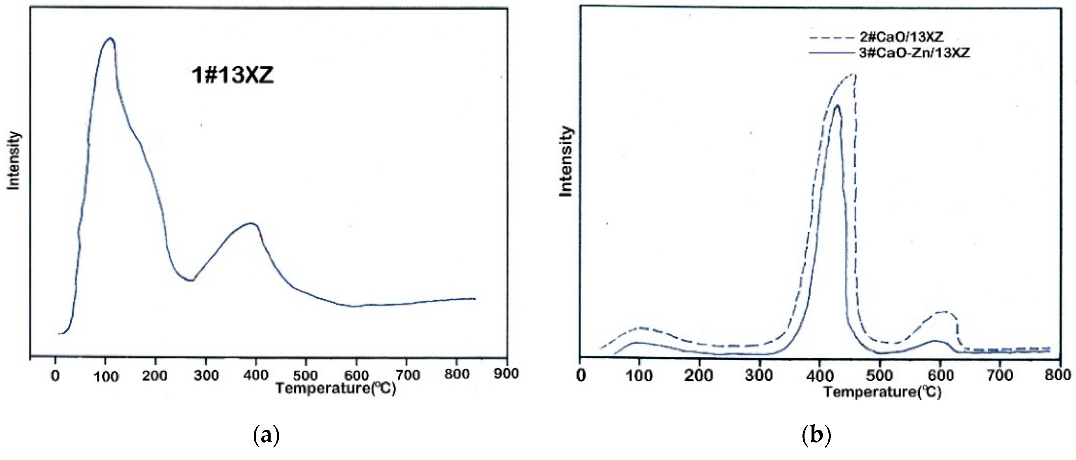 Nanomaterials 12 03841 g009a