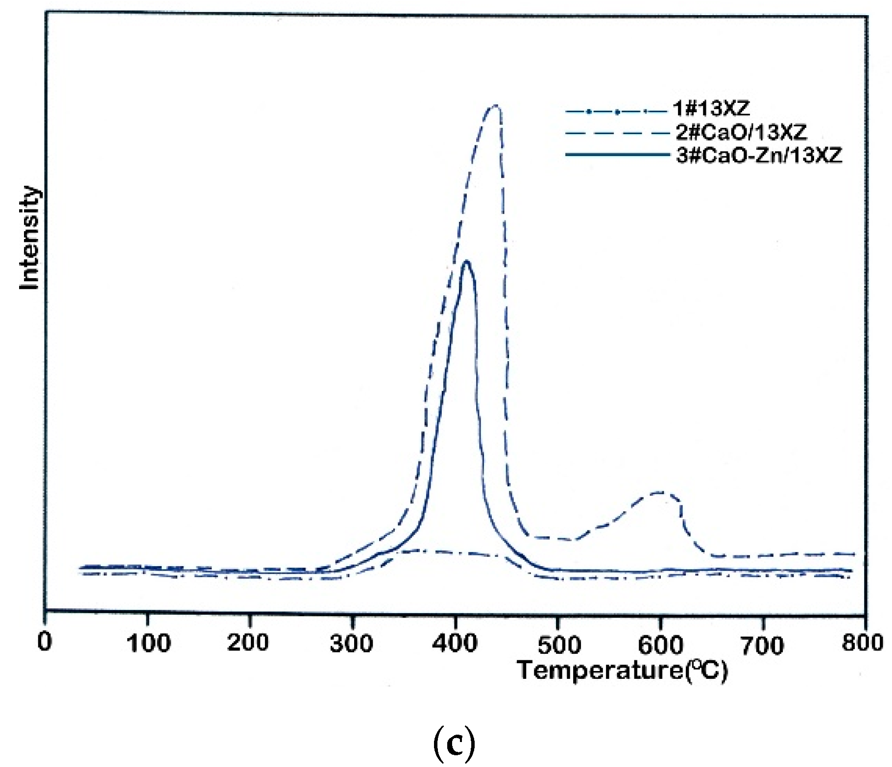 Nanomaterials 12 03841 g009b