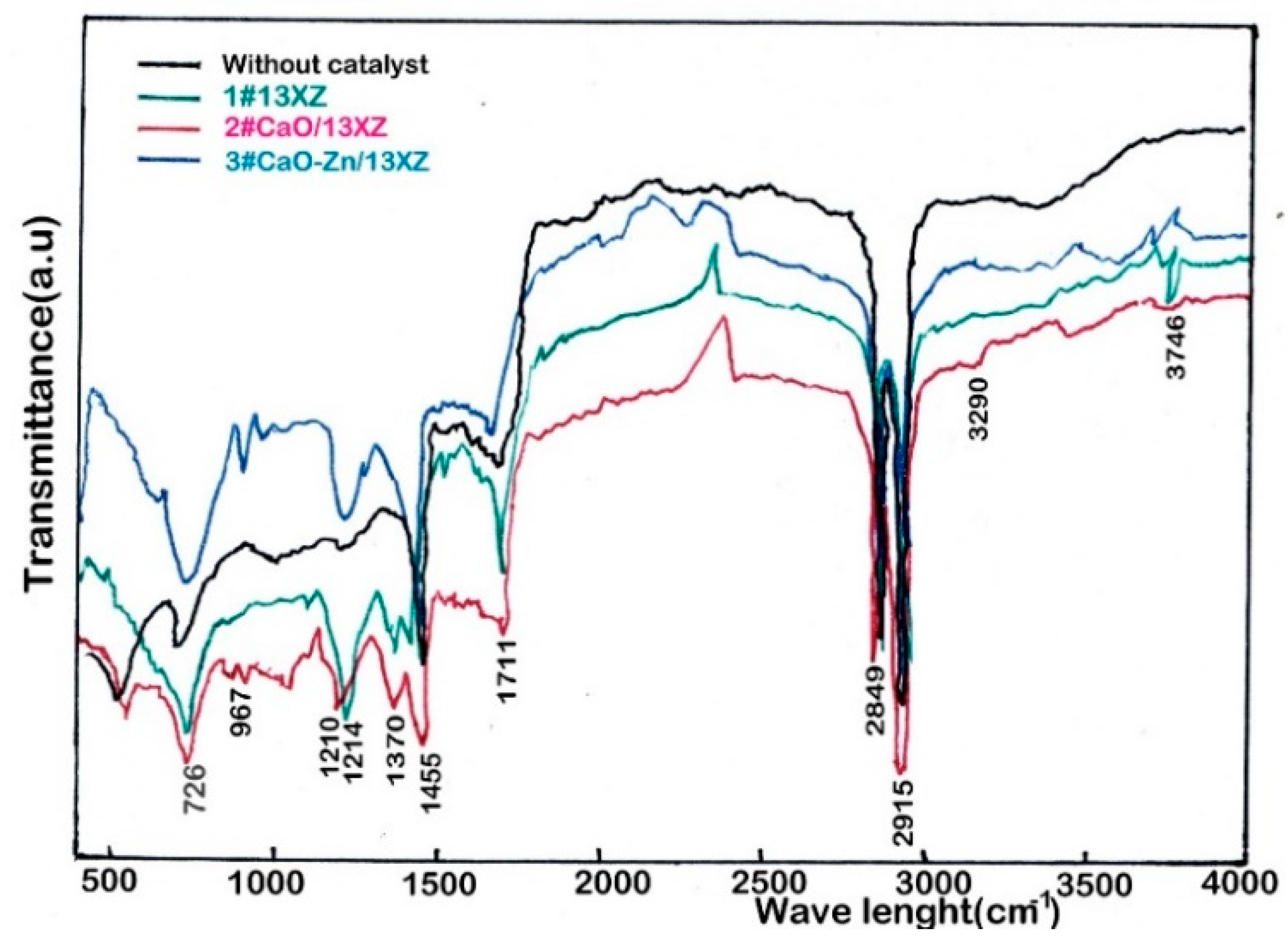 Nanomaterials 12 03841 g012