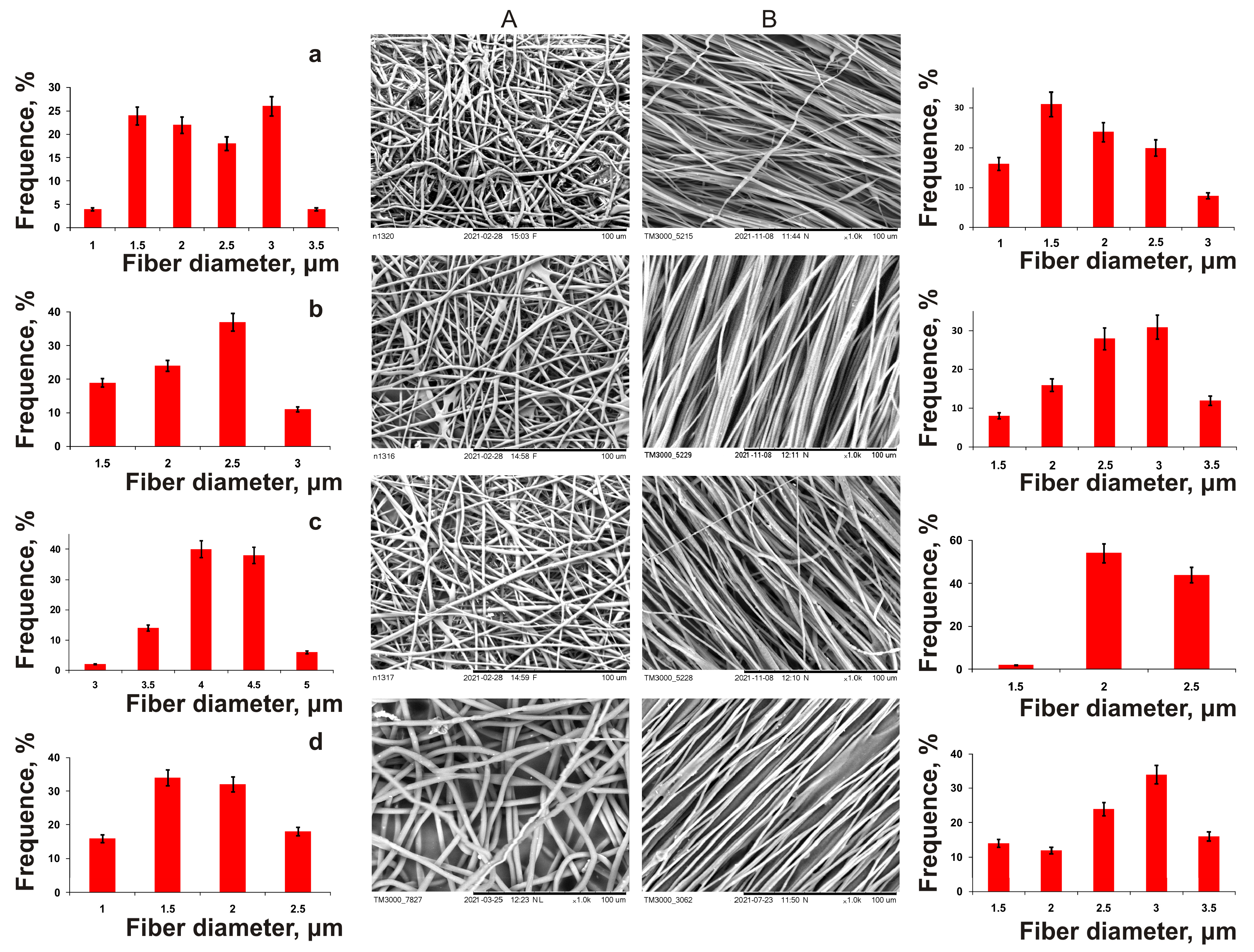 Nanomaterials 12 03843 g005