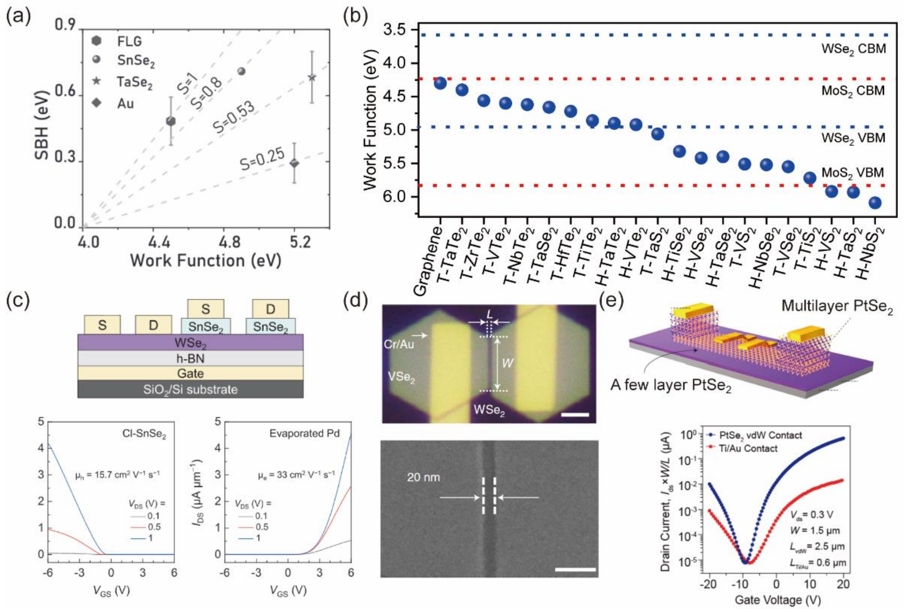 Nanomaterials 12 03845 g004