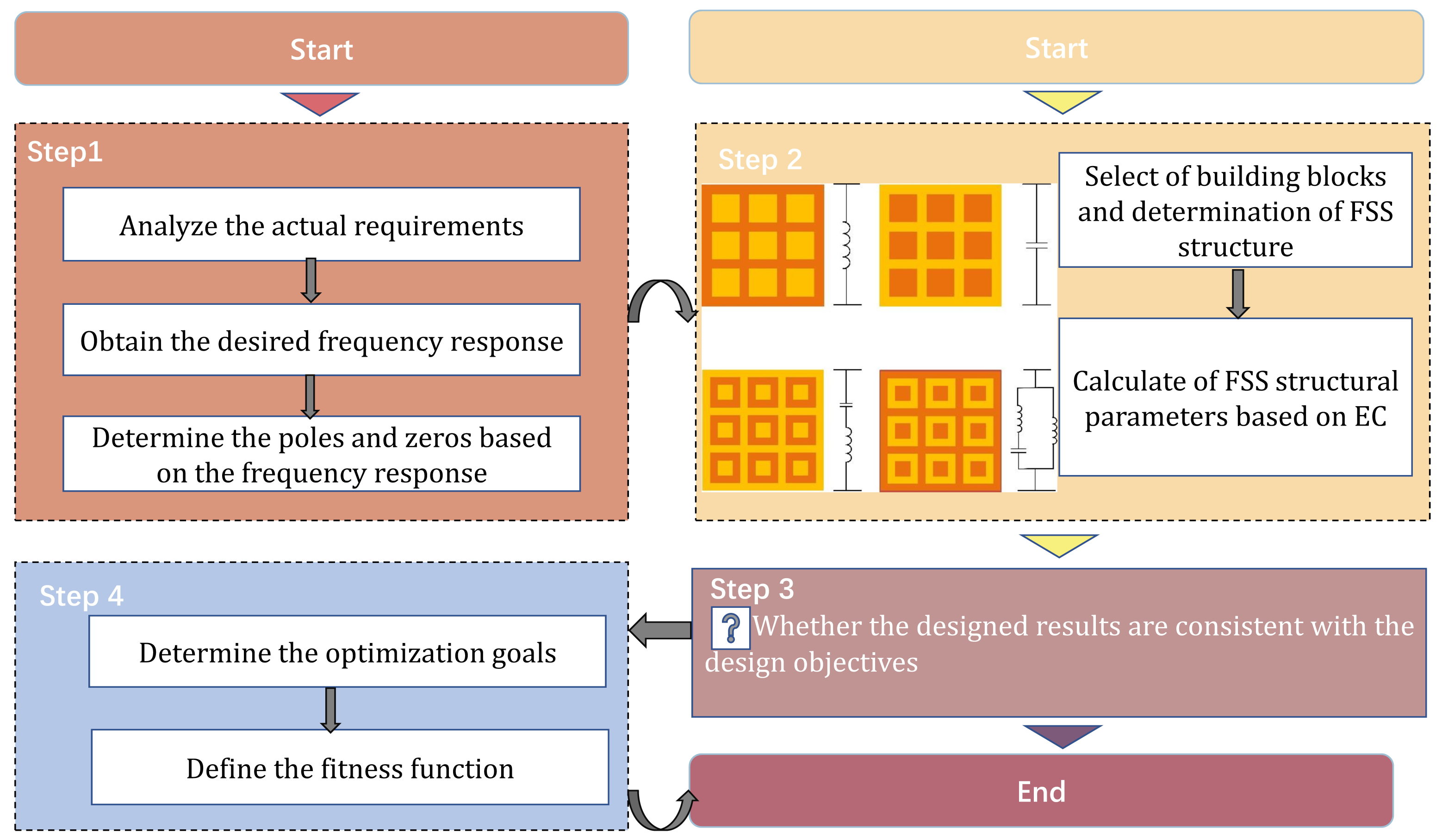 Nanomaterials 12 03846 g002