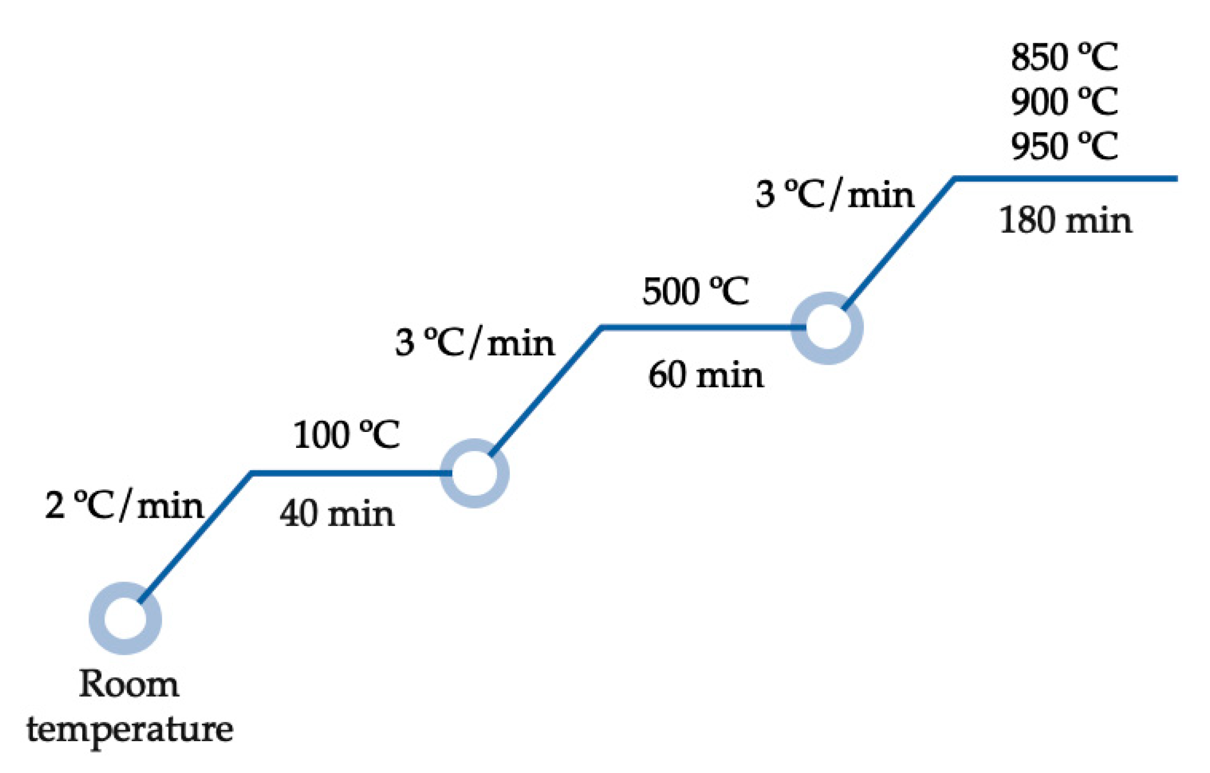 Nanomaterials 12 03848 g001 Nanomaterials 12 03848 g001