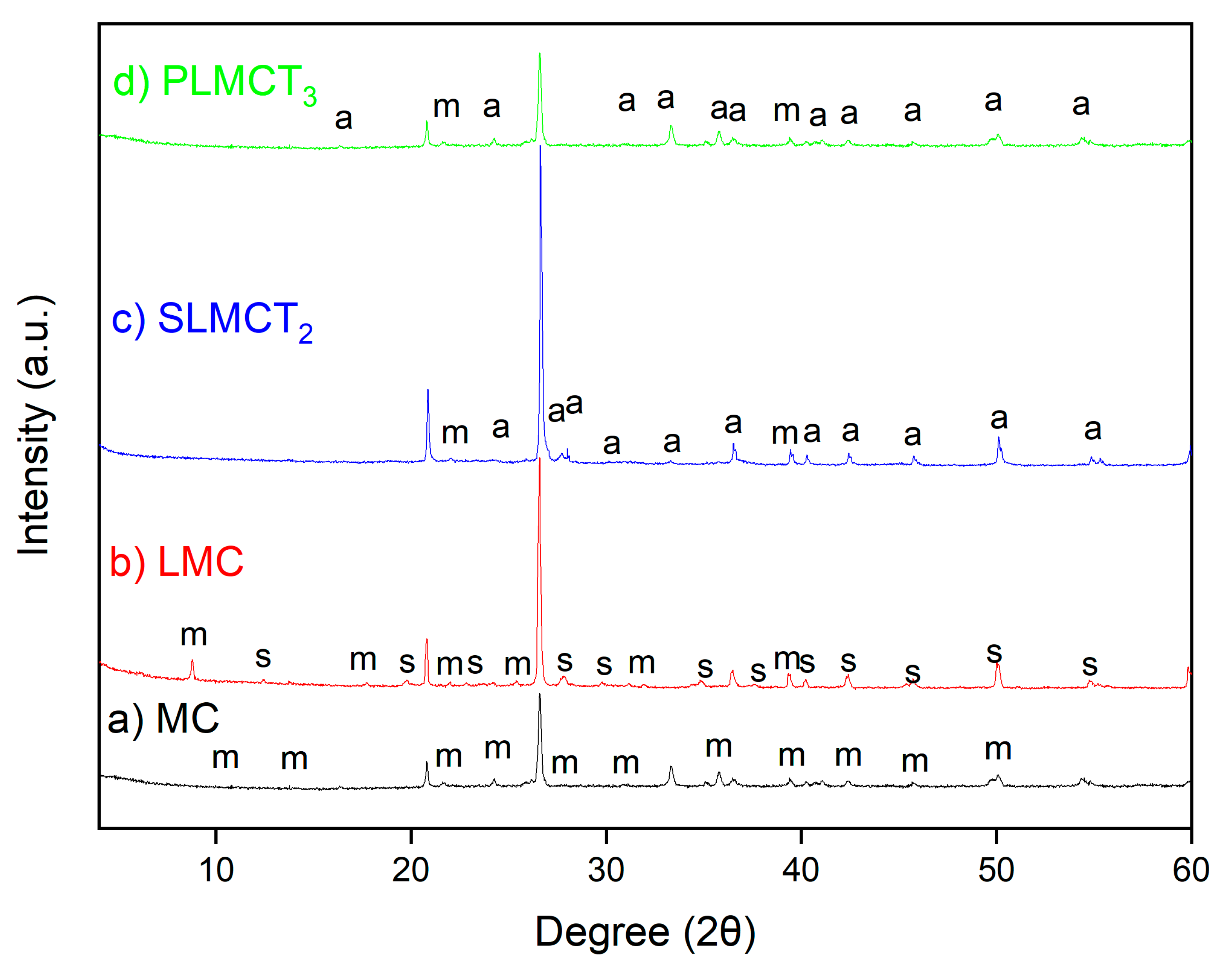 Nanomaterials 12 03848 g002 Nanomaterials 12 03848 g002