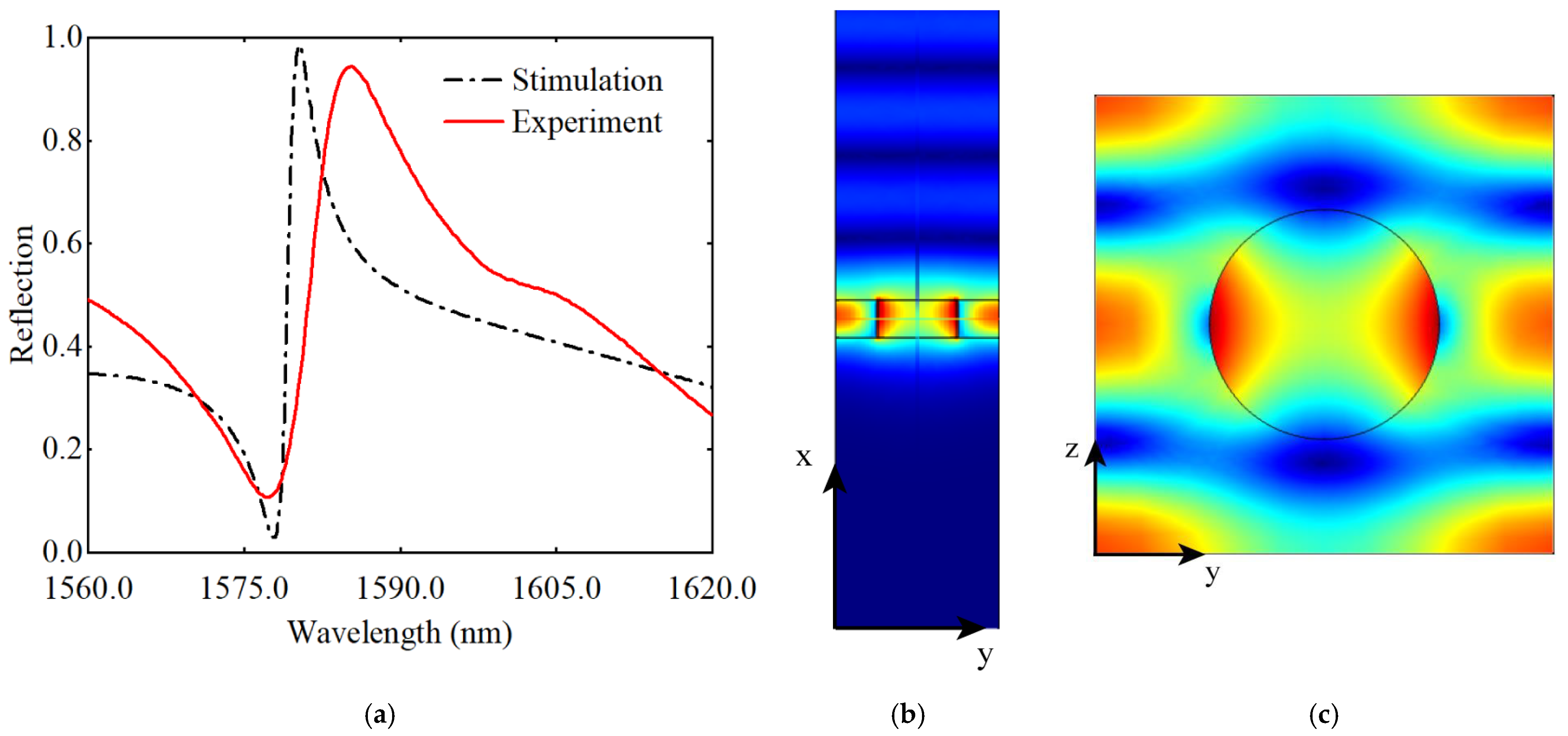 Nanomaterials 12 03849 g005 Nanomaterials 12 03849 g005