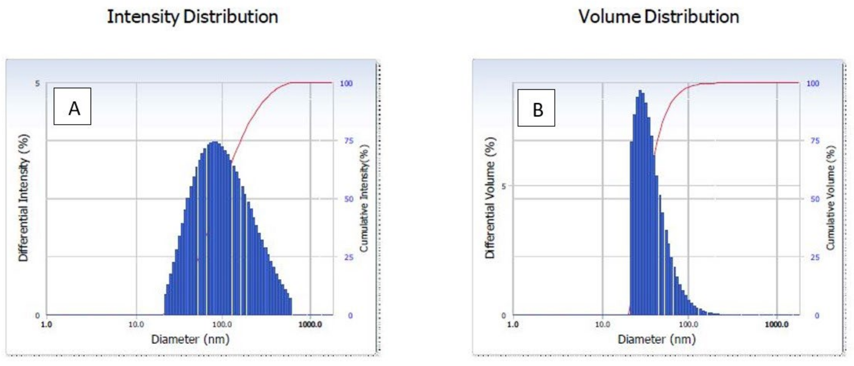 Nanomaterials 12 03851 g002 Nanomaterials 12 03851 g002