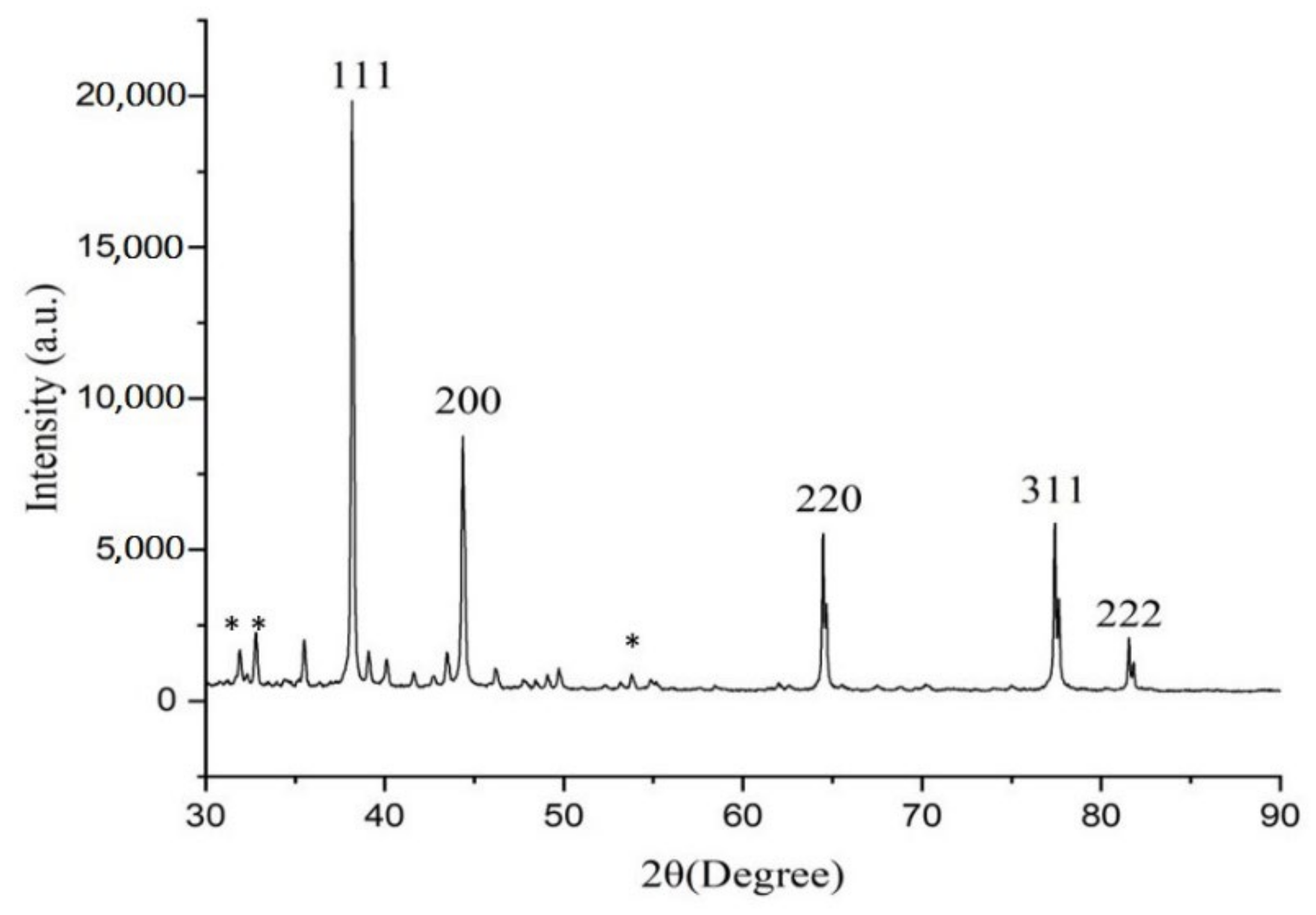 Nanomaterials 12 03851 g004 Nanomaterials 12 03851 g004