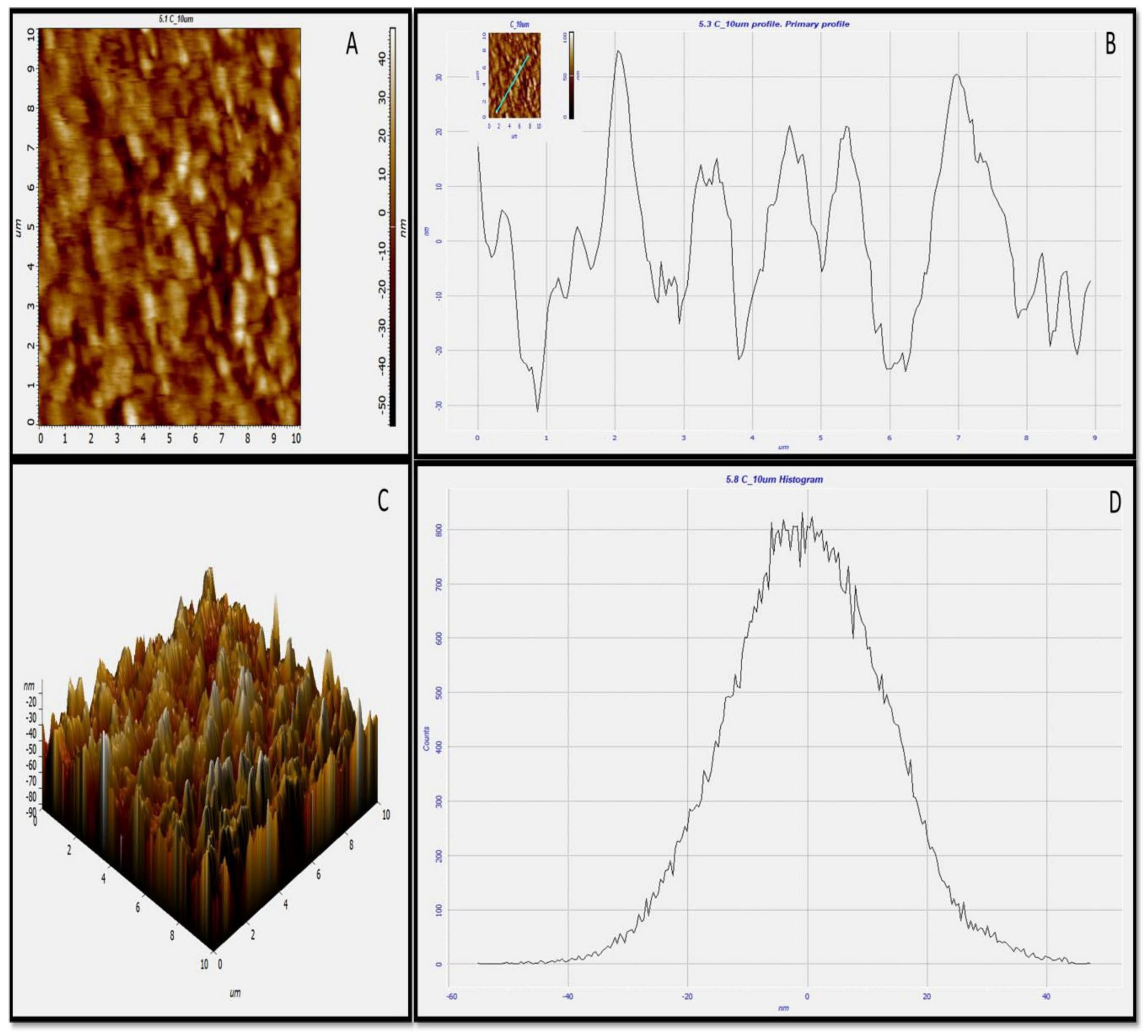 Nanomaterials 12 03851 g007 Nanomaterials 12 03851 g007