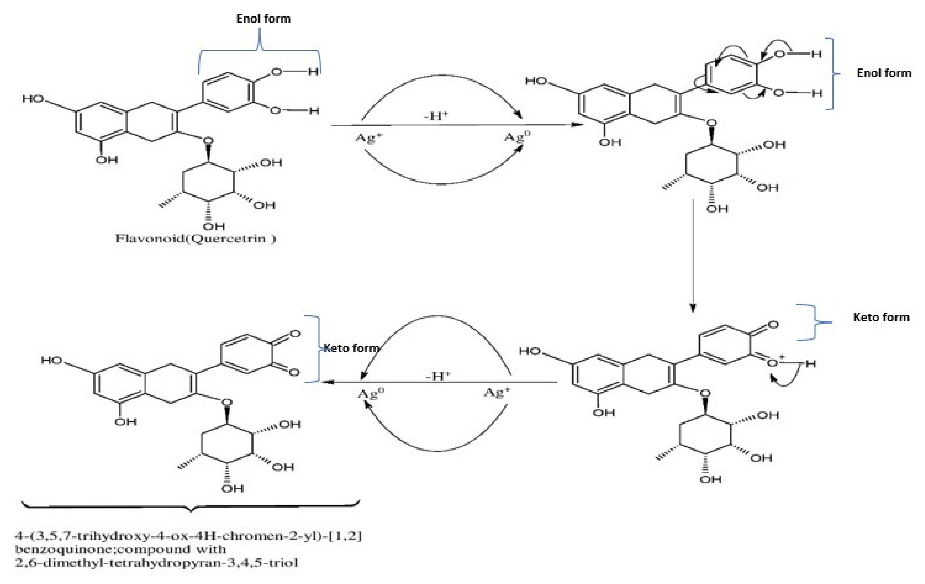 Nanomaterials 12 03851 g008 Nanomaterials 12 03851 g008