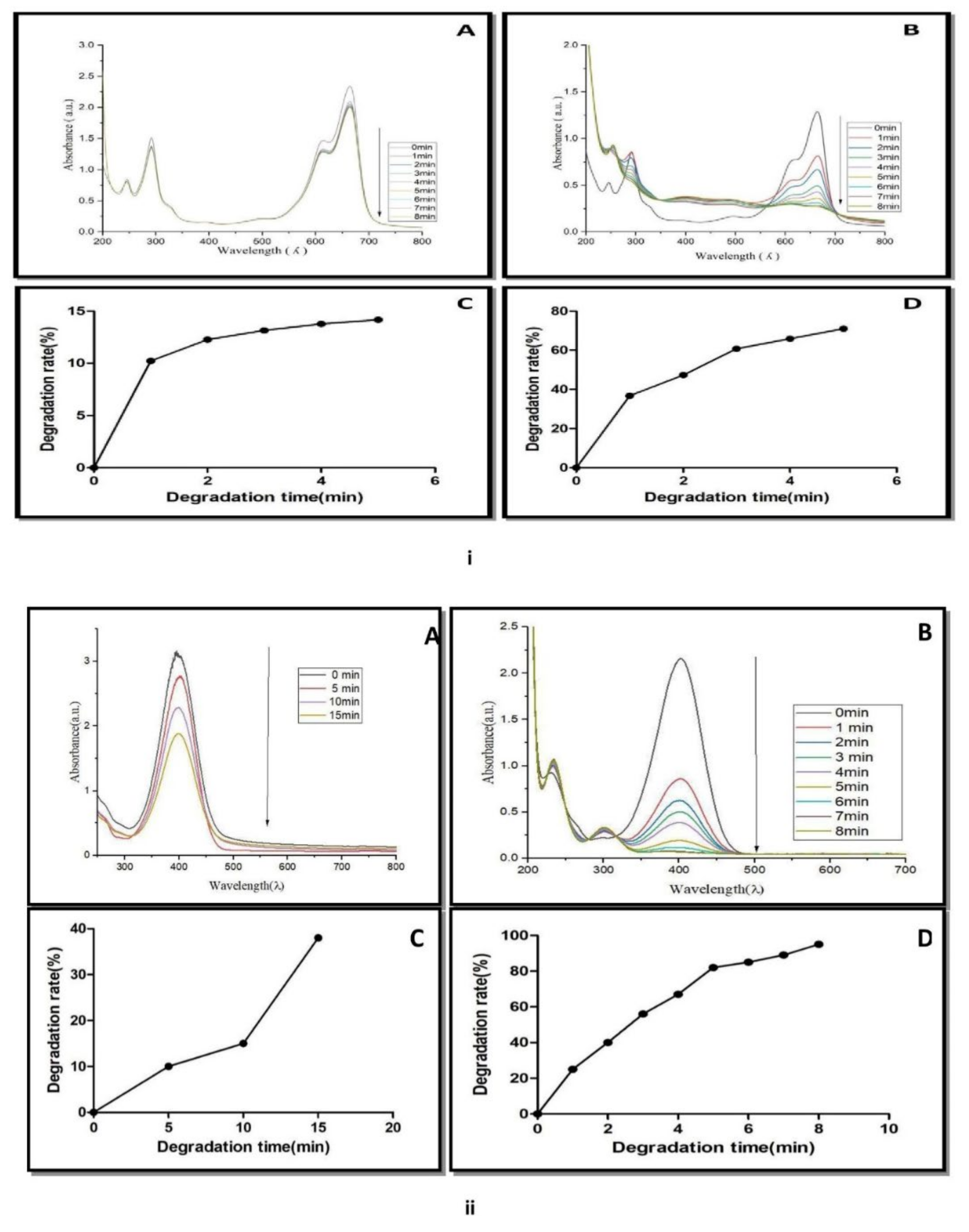 Nanomaterials 12 03851 g009 Nanomaterials 12 03851 g009
