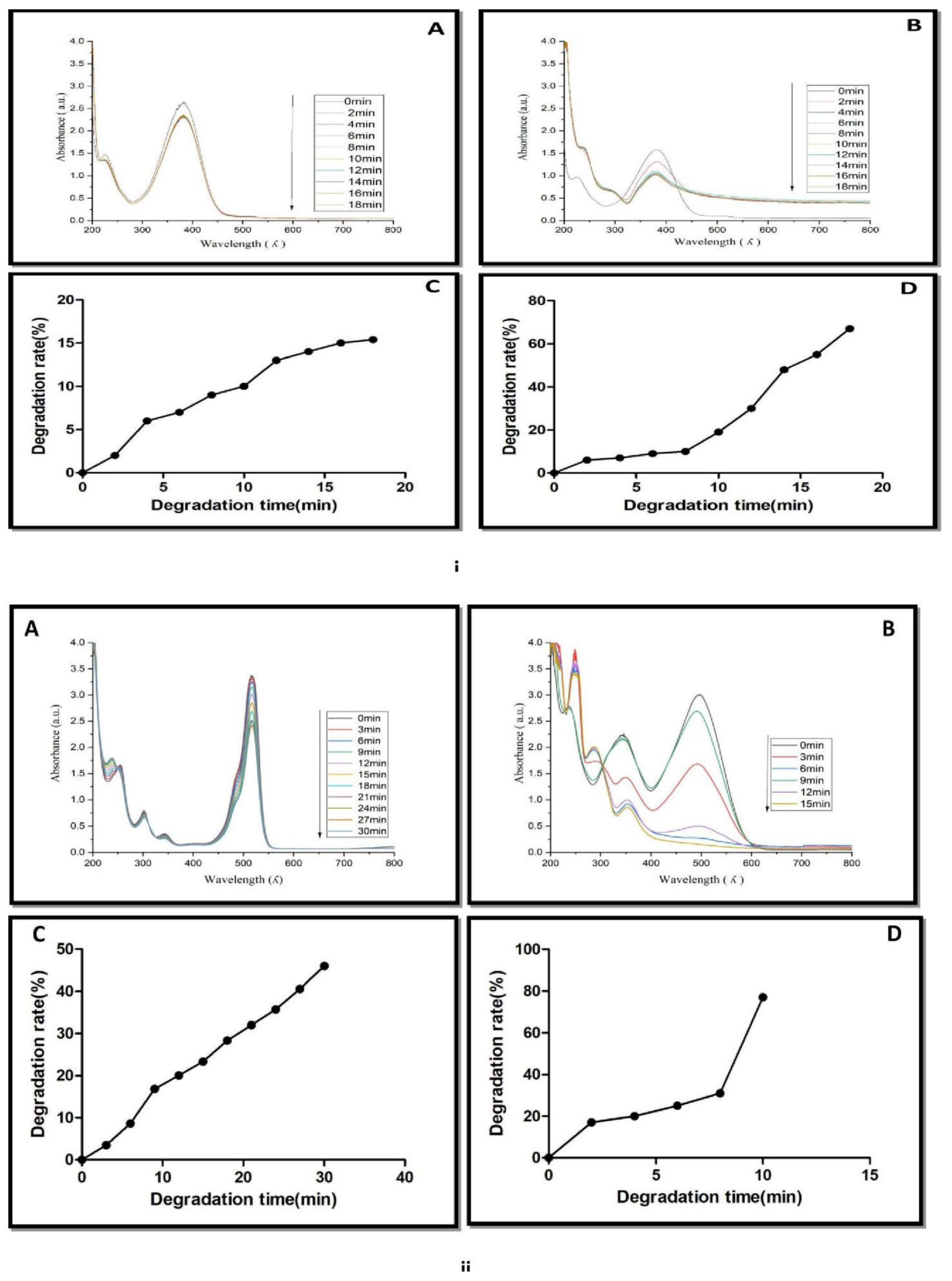 Nanomaterials 12 03851 g010 Nanomaterials 12 03851 g010