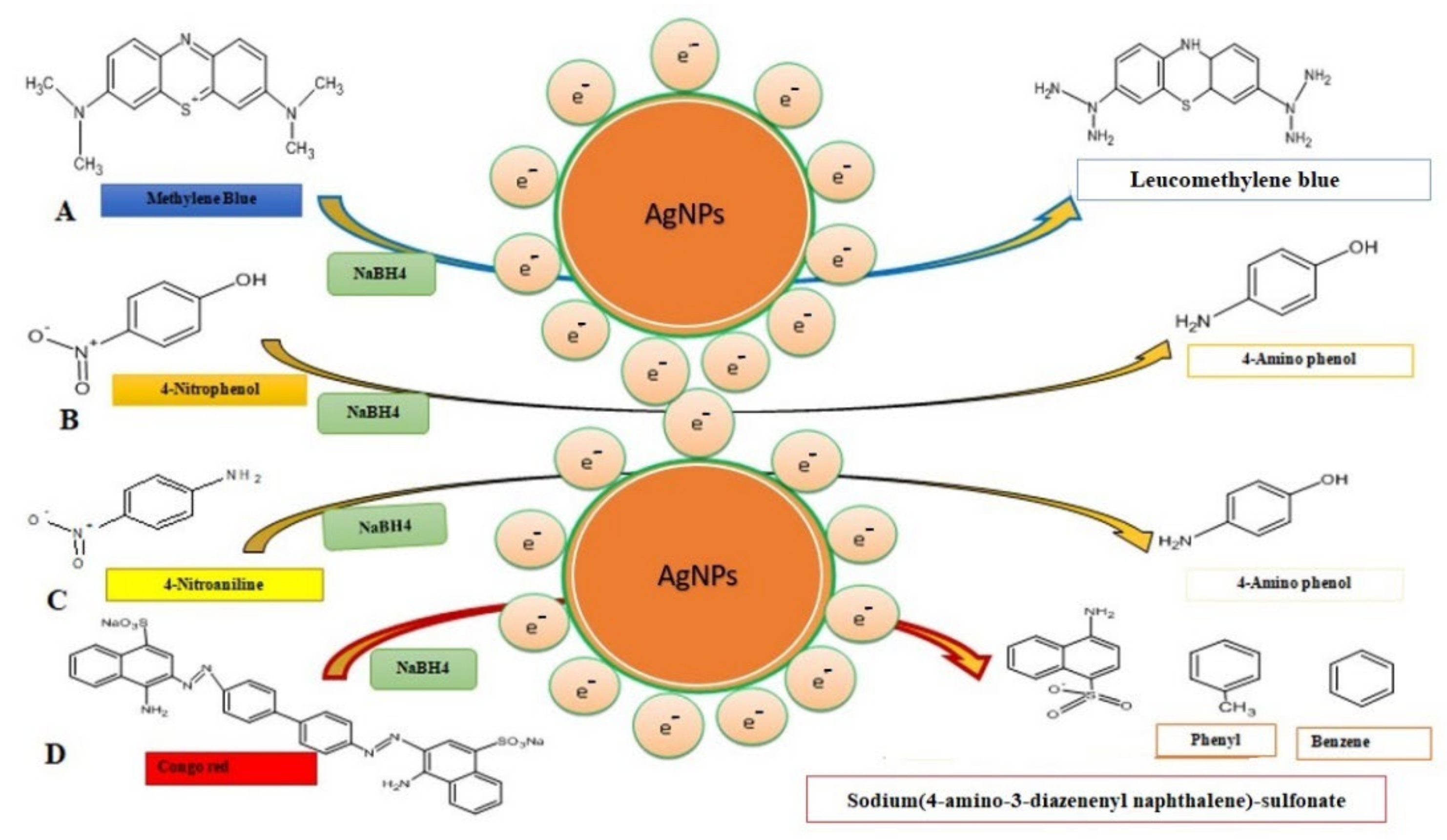 Nanomaterials 12 03851 g011 Nanomaterials 12 03851 g011