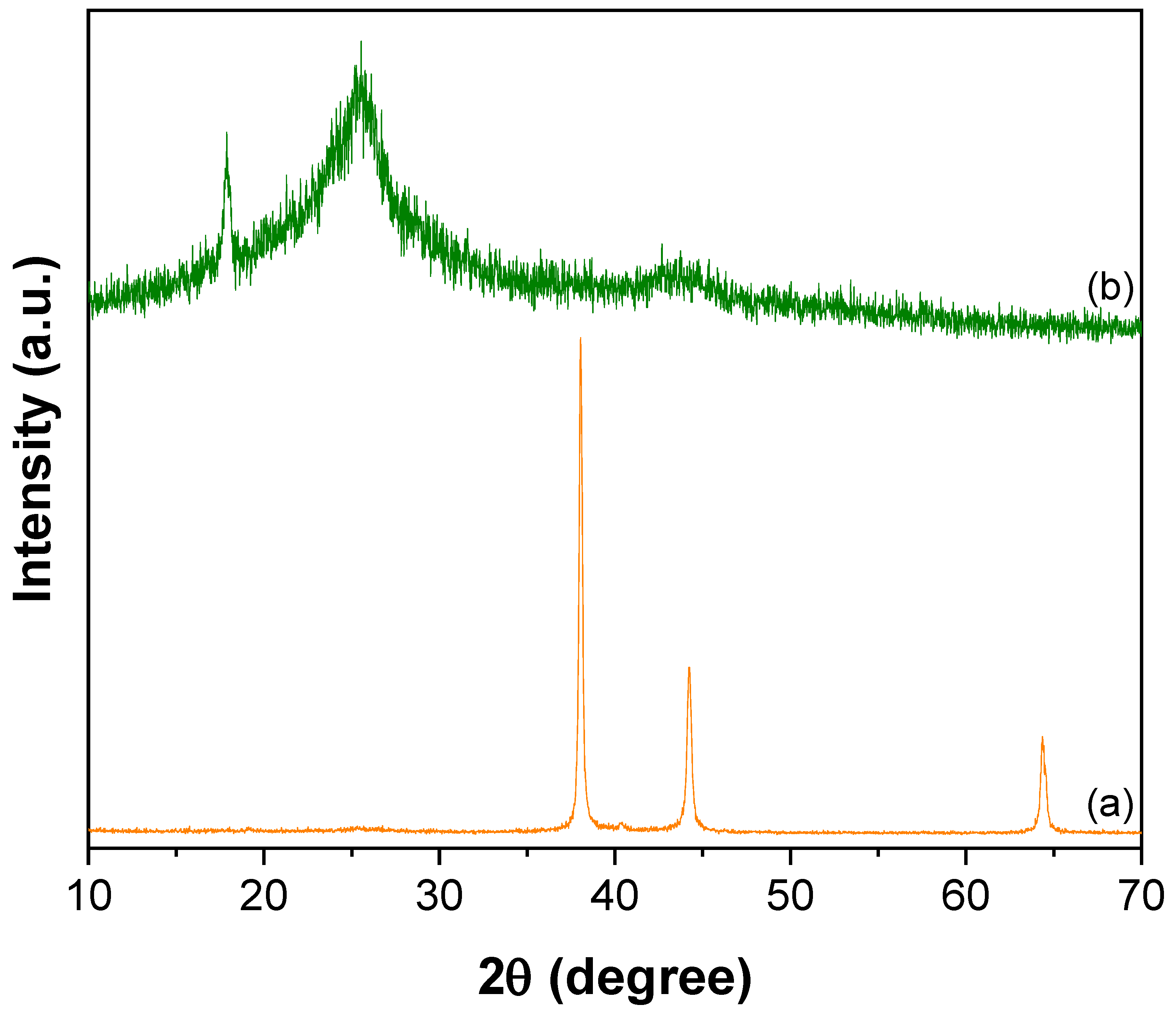 Nanomaterials 12 03852 g002 Nanomaterials 12 03852 g002