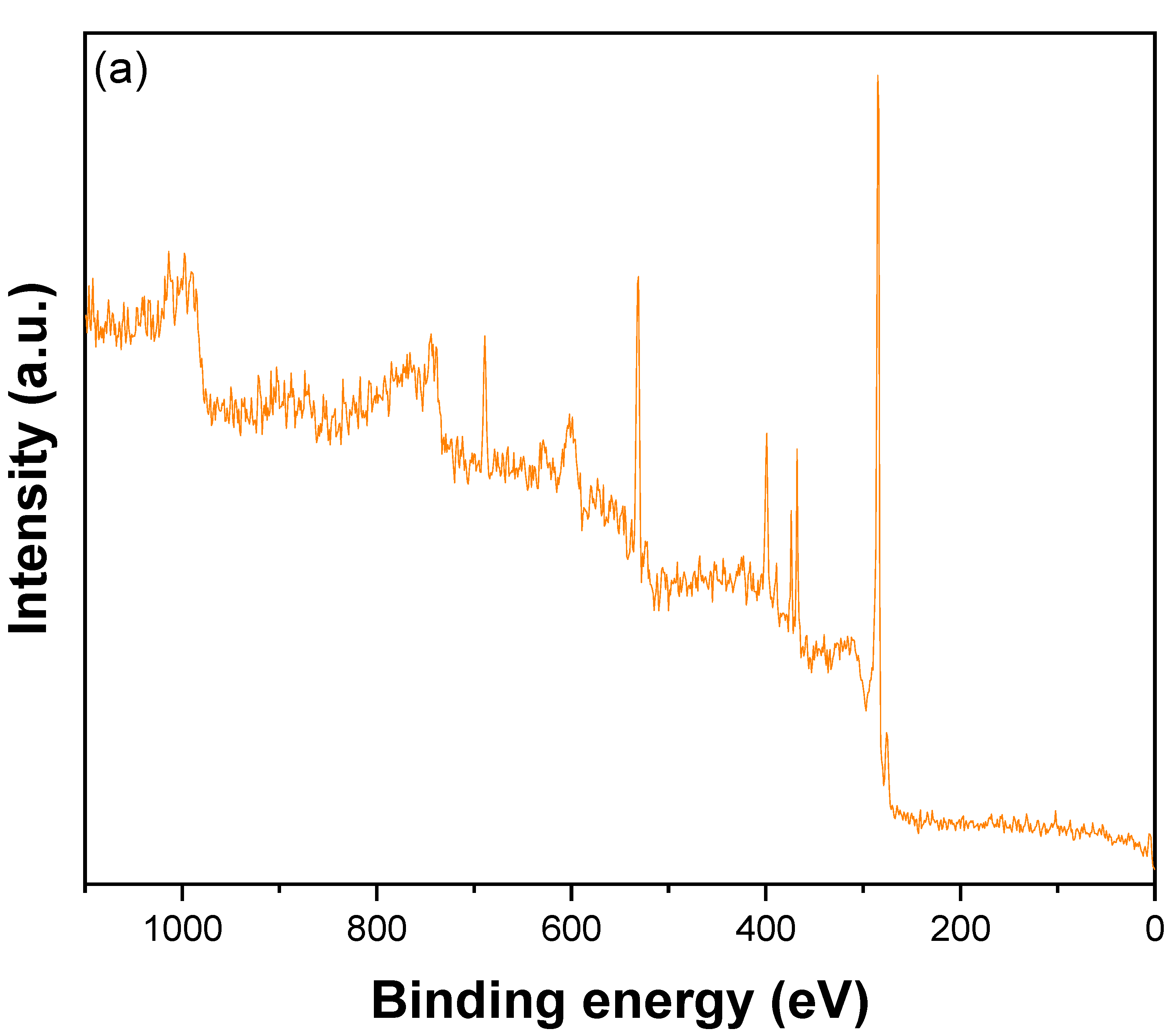 Nanomaterials 12 03852 g004a Nanomaterials 12 03852 g004a