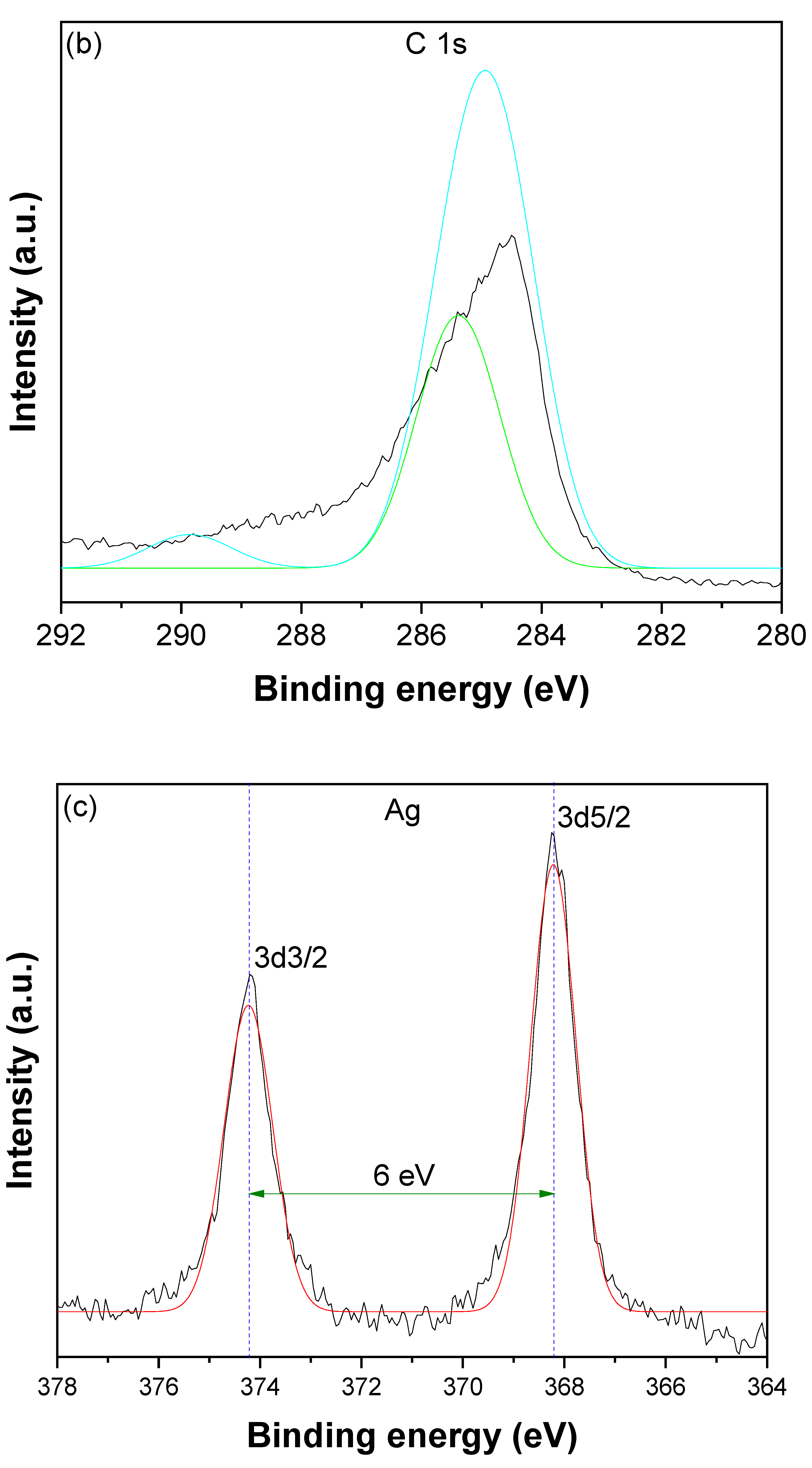 Nanomaterials 12 03852 g004b Nanomaterials 12 03852 g004b