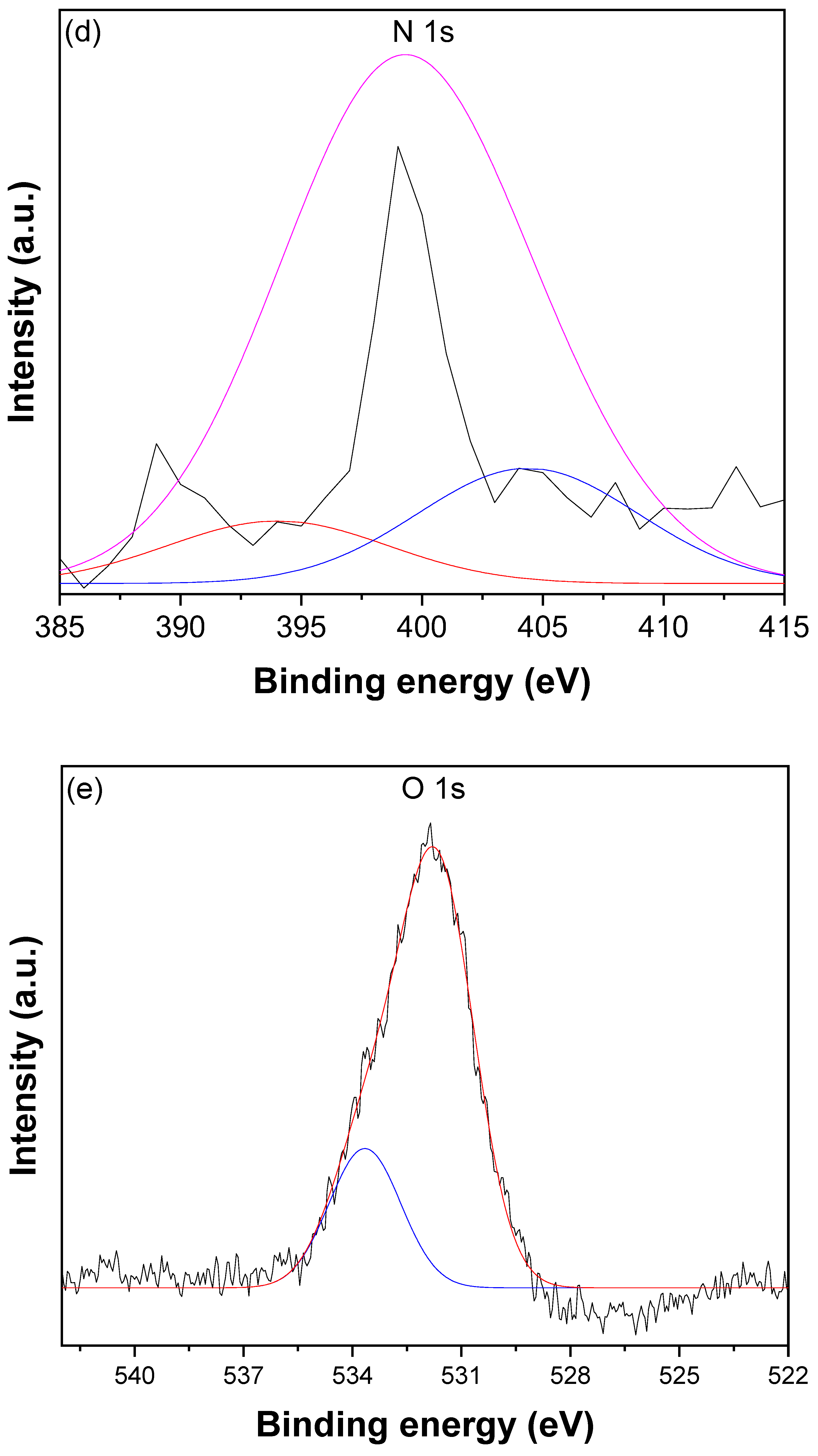 Nanomaterials 12 03852 g004c Nanomaterials 12 03852 g004c