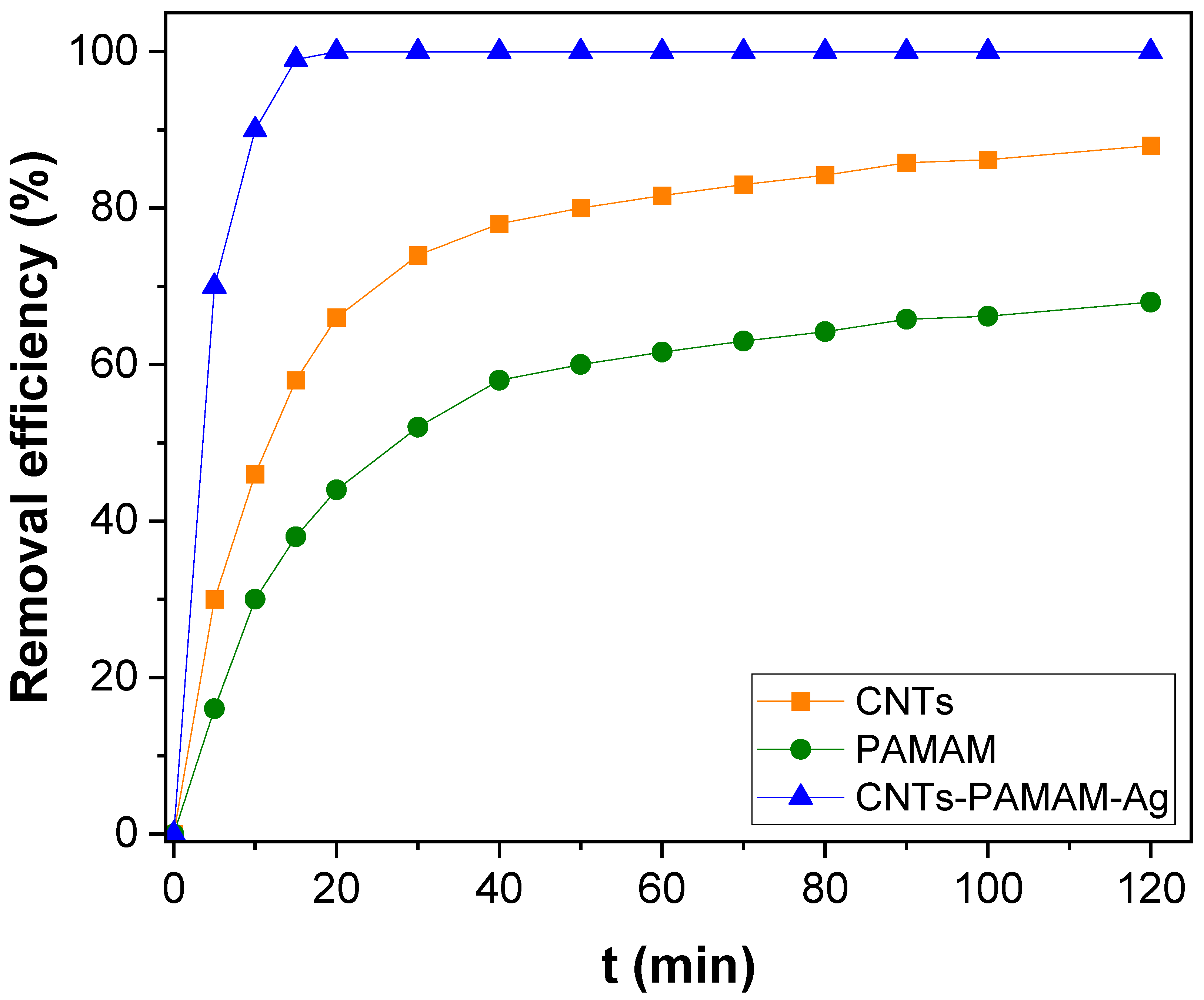 Nanomaterials 12 03852 g005 Nanomaterials 12 03852 g005