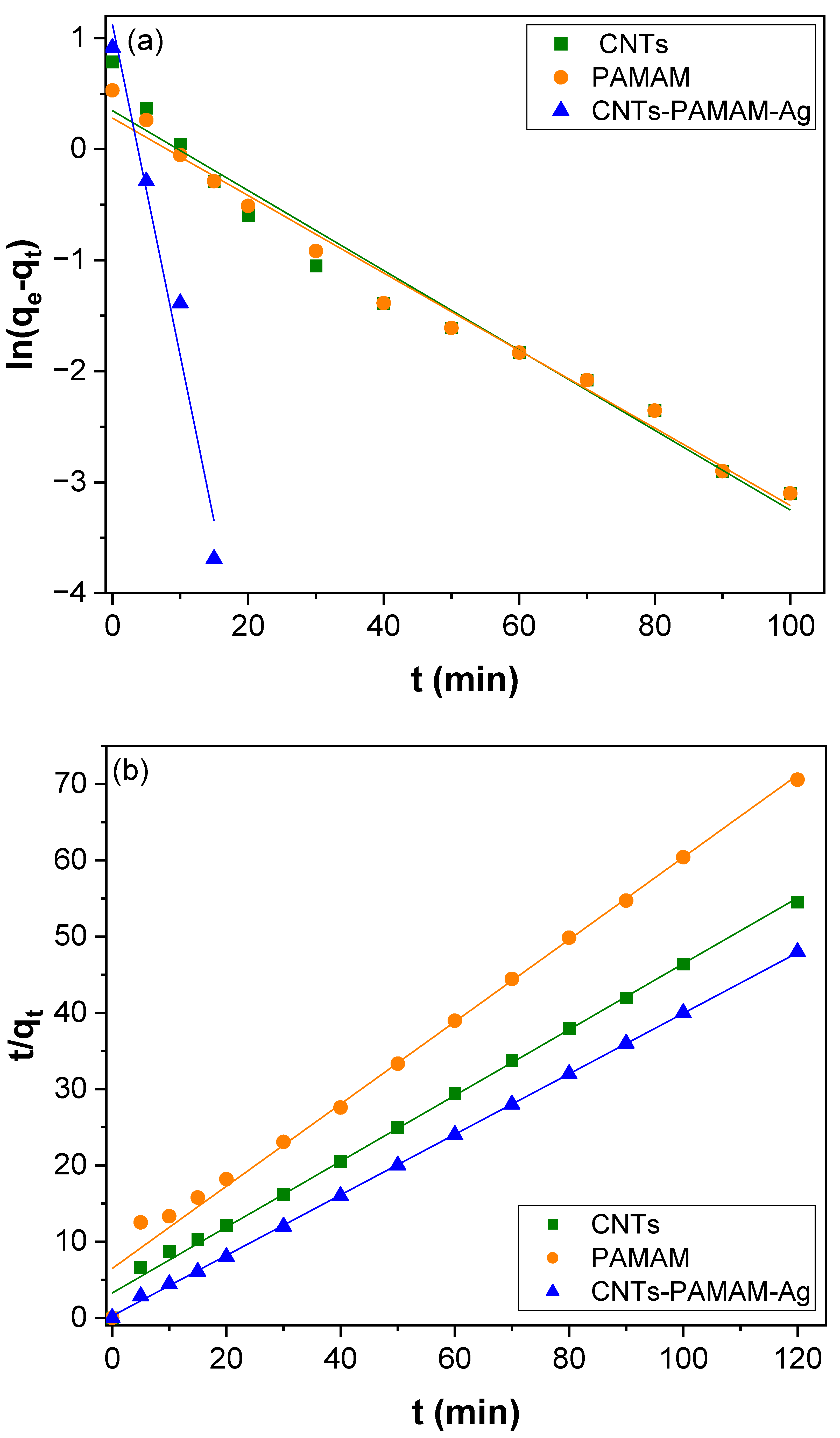 Nanomaterials 12 03852 g006 Nanomaterials 12 03852 g006
