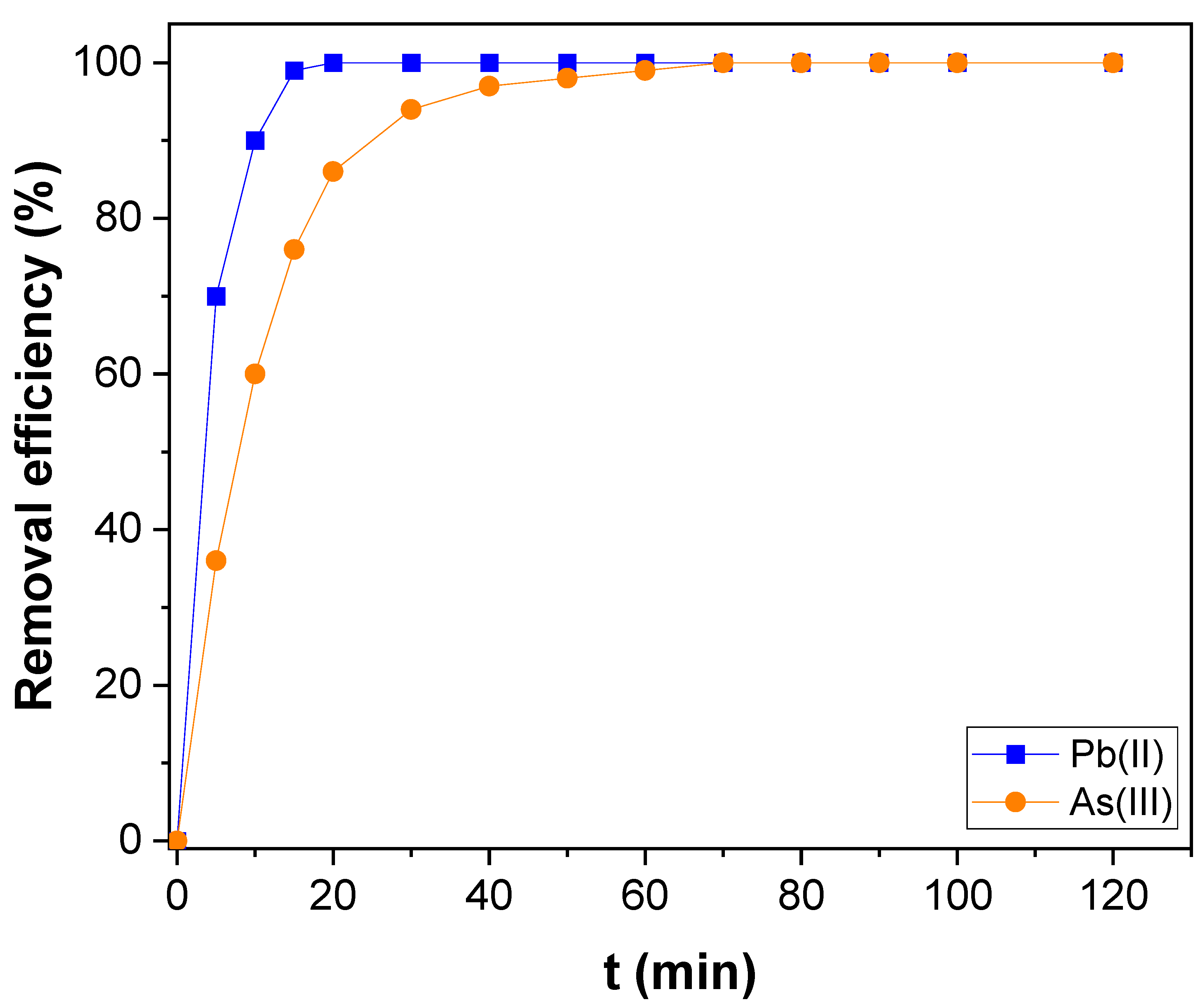 Nanomaterials 12 03852 g007 Nanomaterials 12 03852 g007