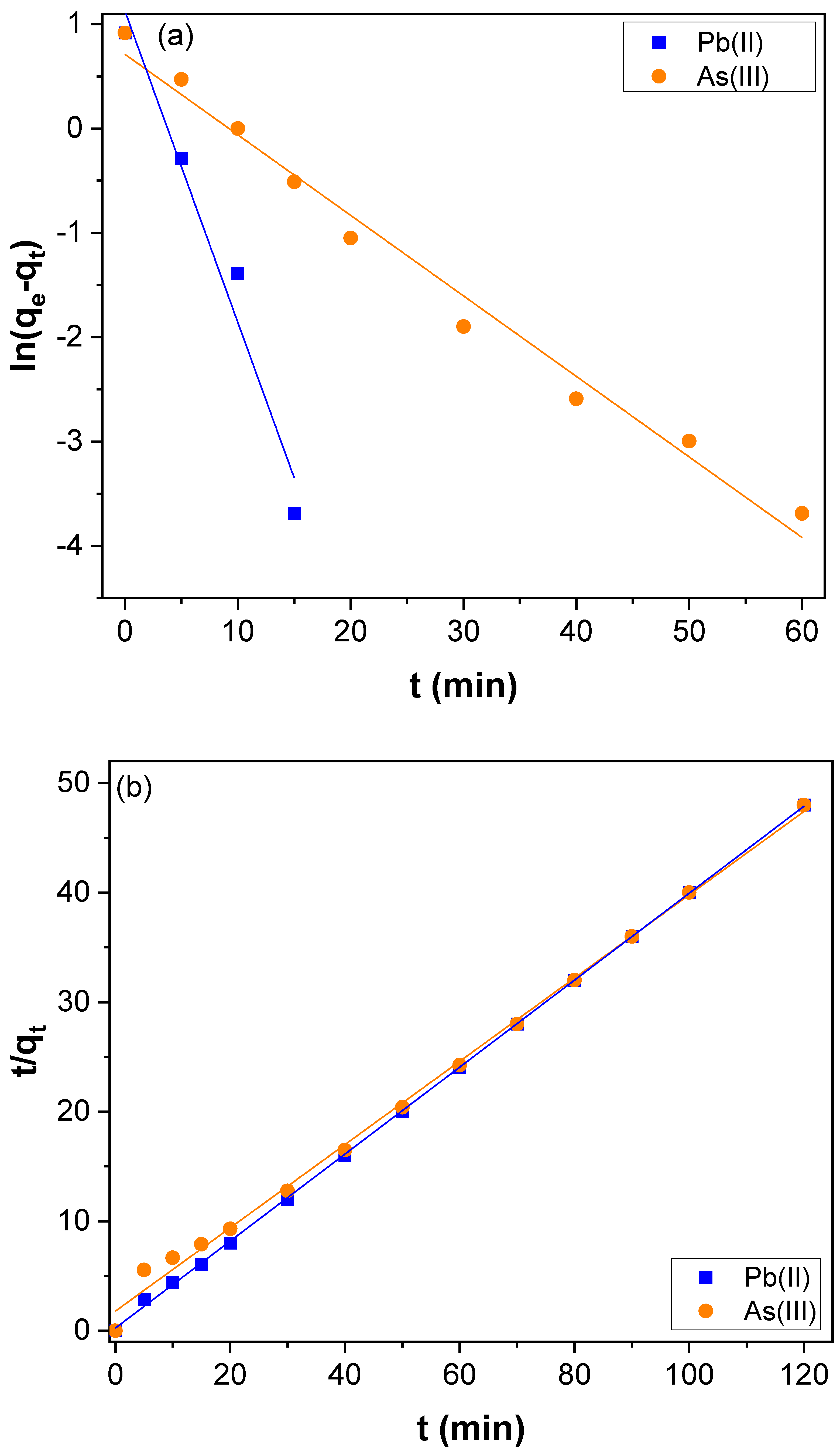Nanomaterials 12 03852 g008 Nanomaterials 12 03852 g008