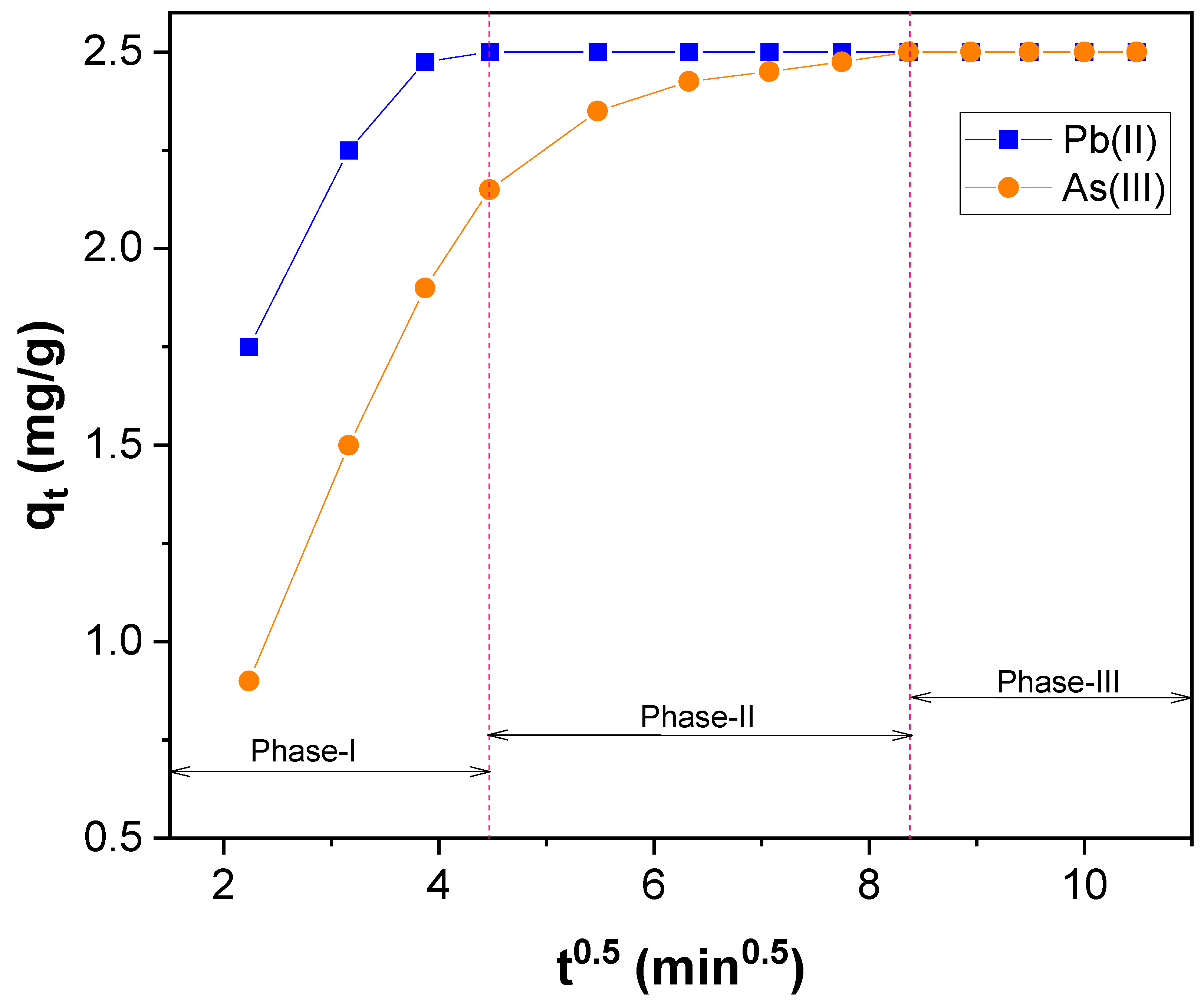 Nanomaterials 12 03852 g009 Nanomaterials 12 03852 g009