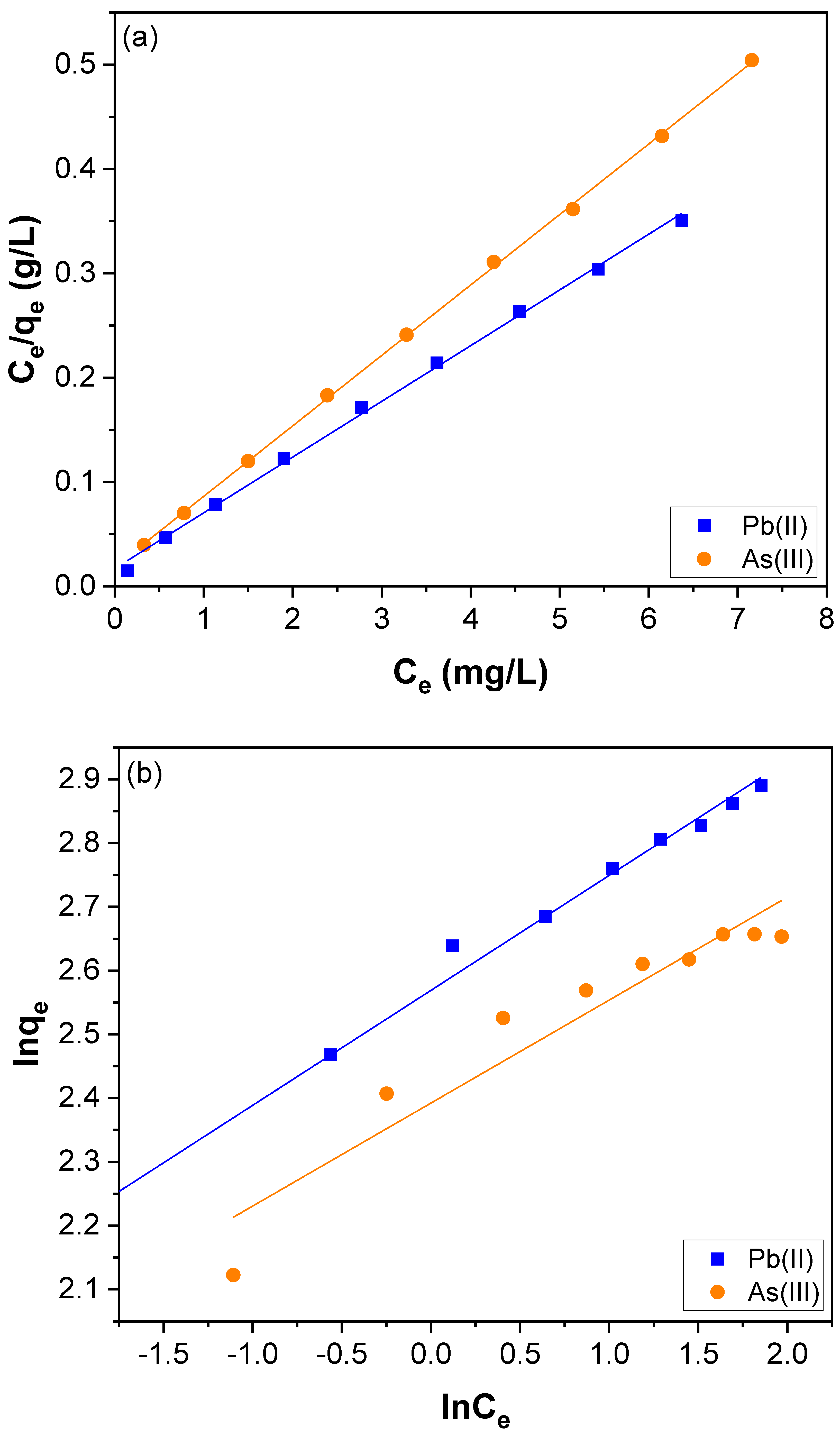 Nanomaterials 12 03852 g010a Nanomaterials 12 03852 g010a