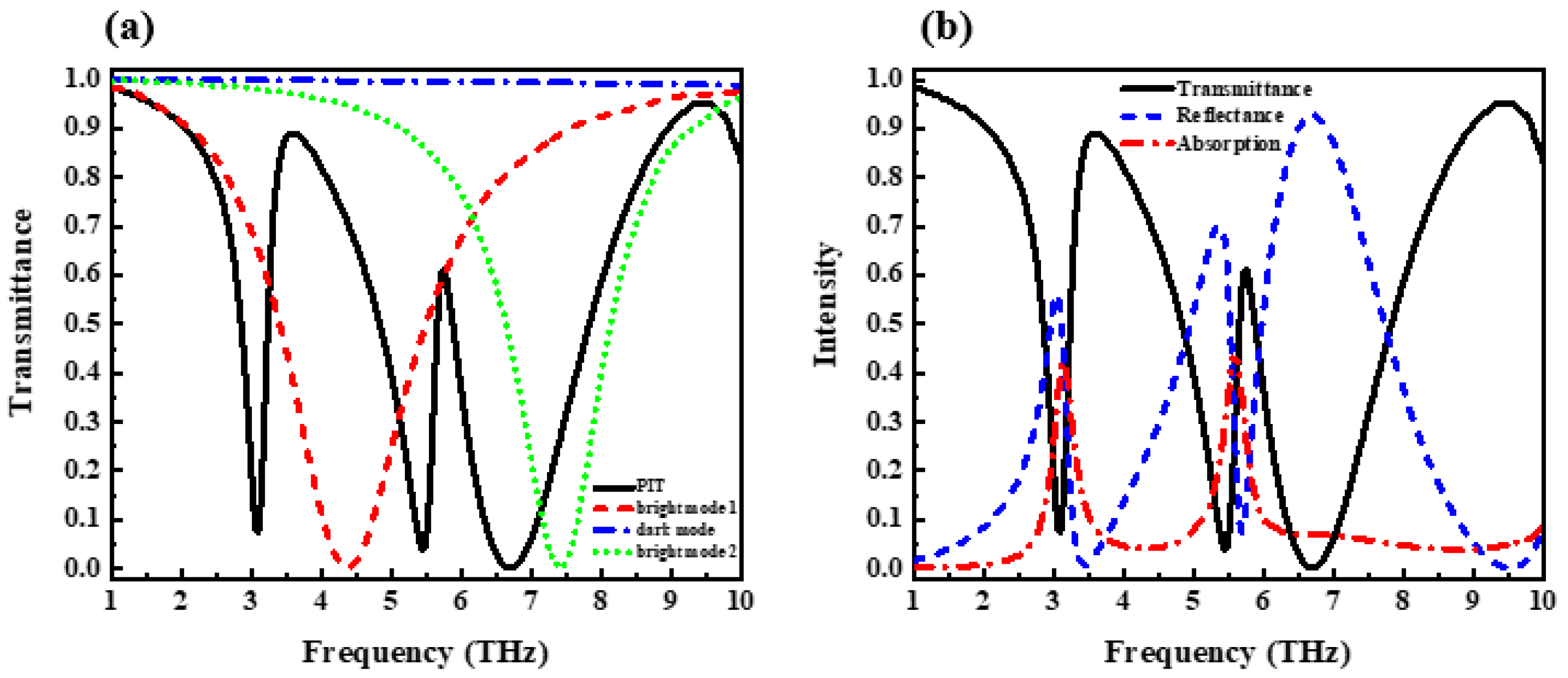 Nanomaterials 12 03853 g002
