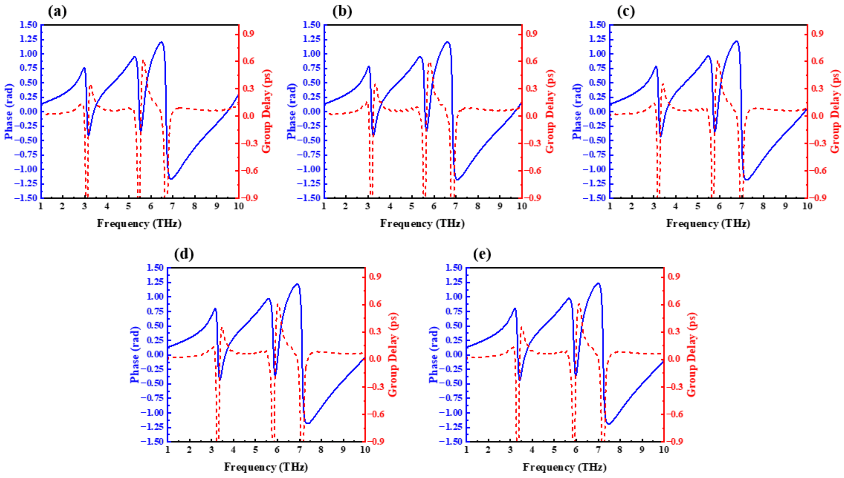 Nanomaterials 12 03853 g006
