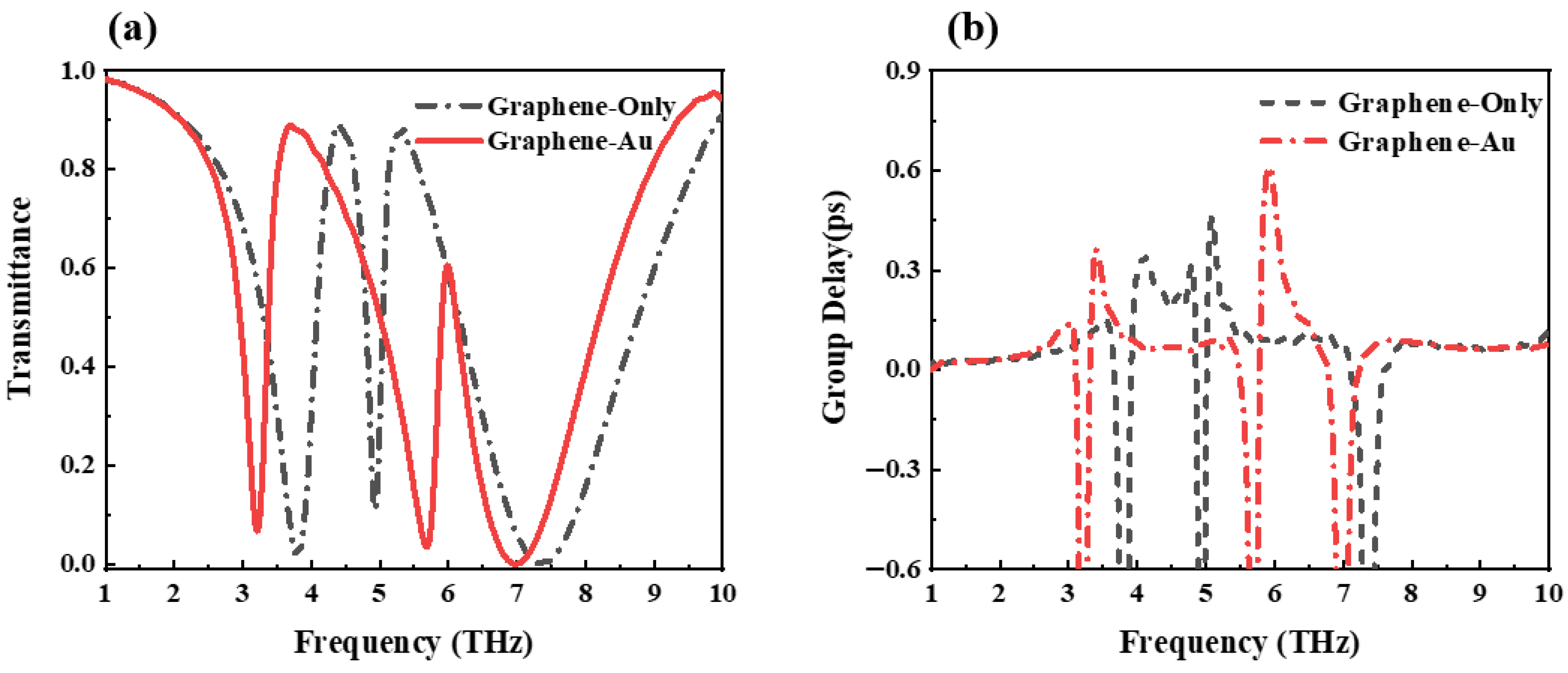 Nanomaterials 12 03853 g010