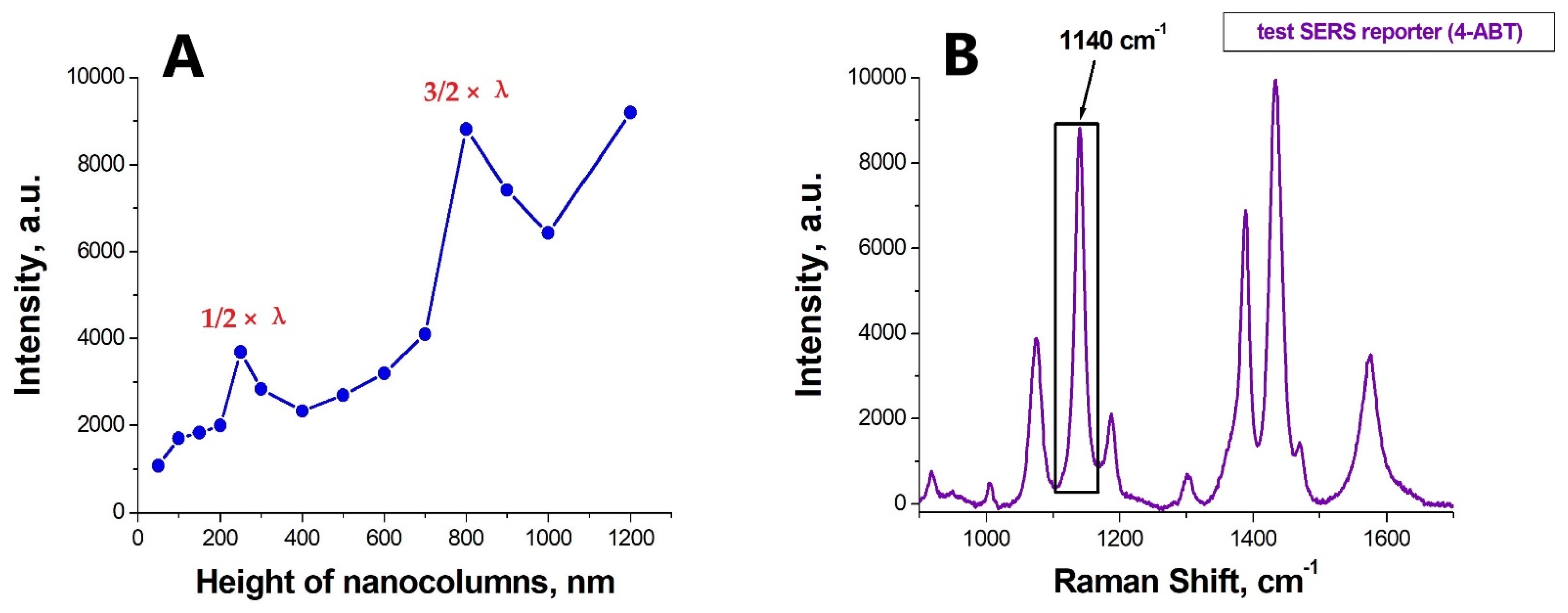 Nanomaterials 12 03854 g002 Nanomaterials 12 03854 g002