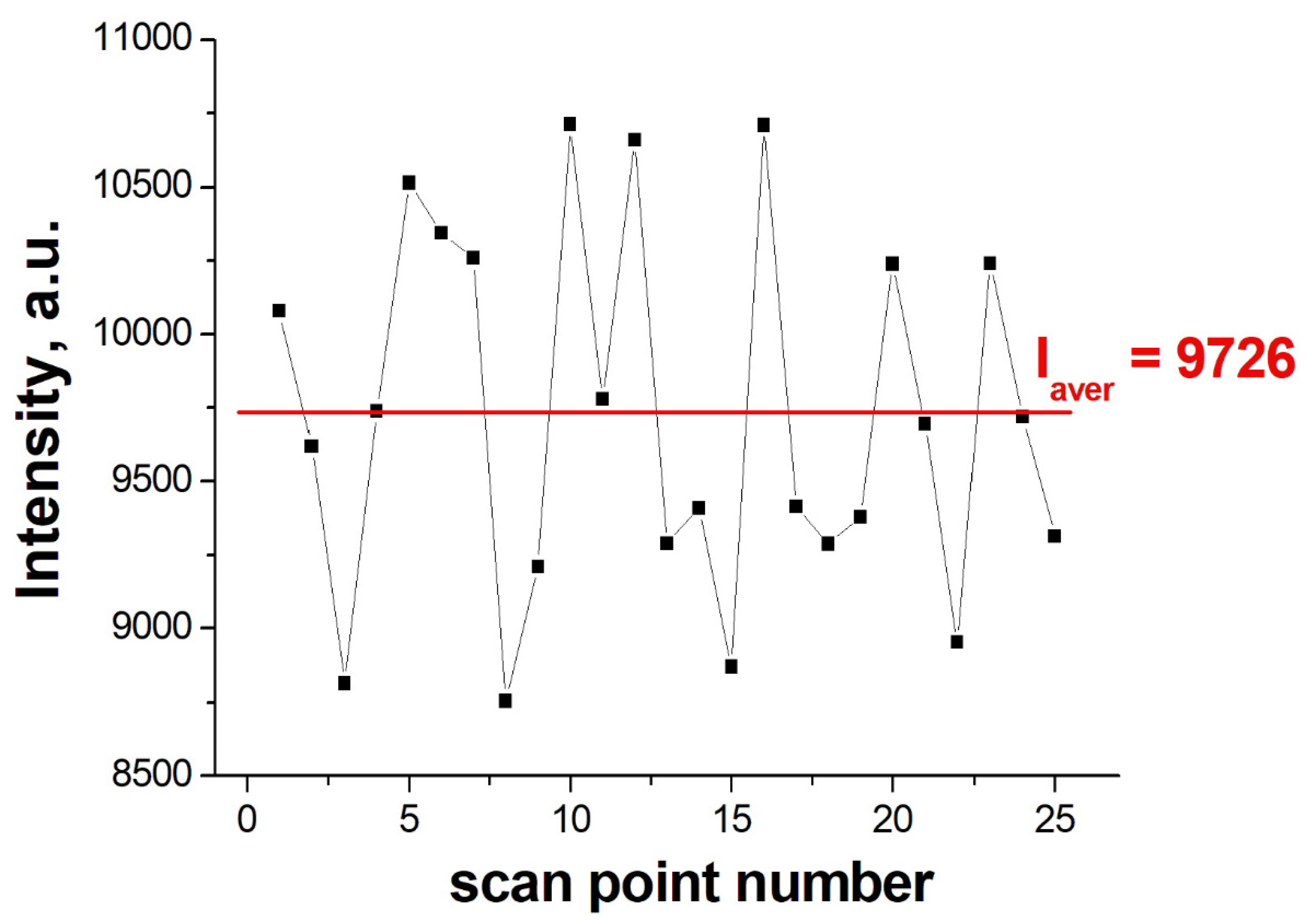 Nanomaterials 12 03854 g003 Nanomaterials 12 03854 g003