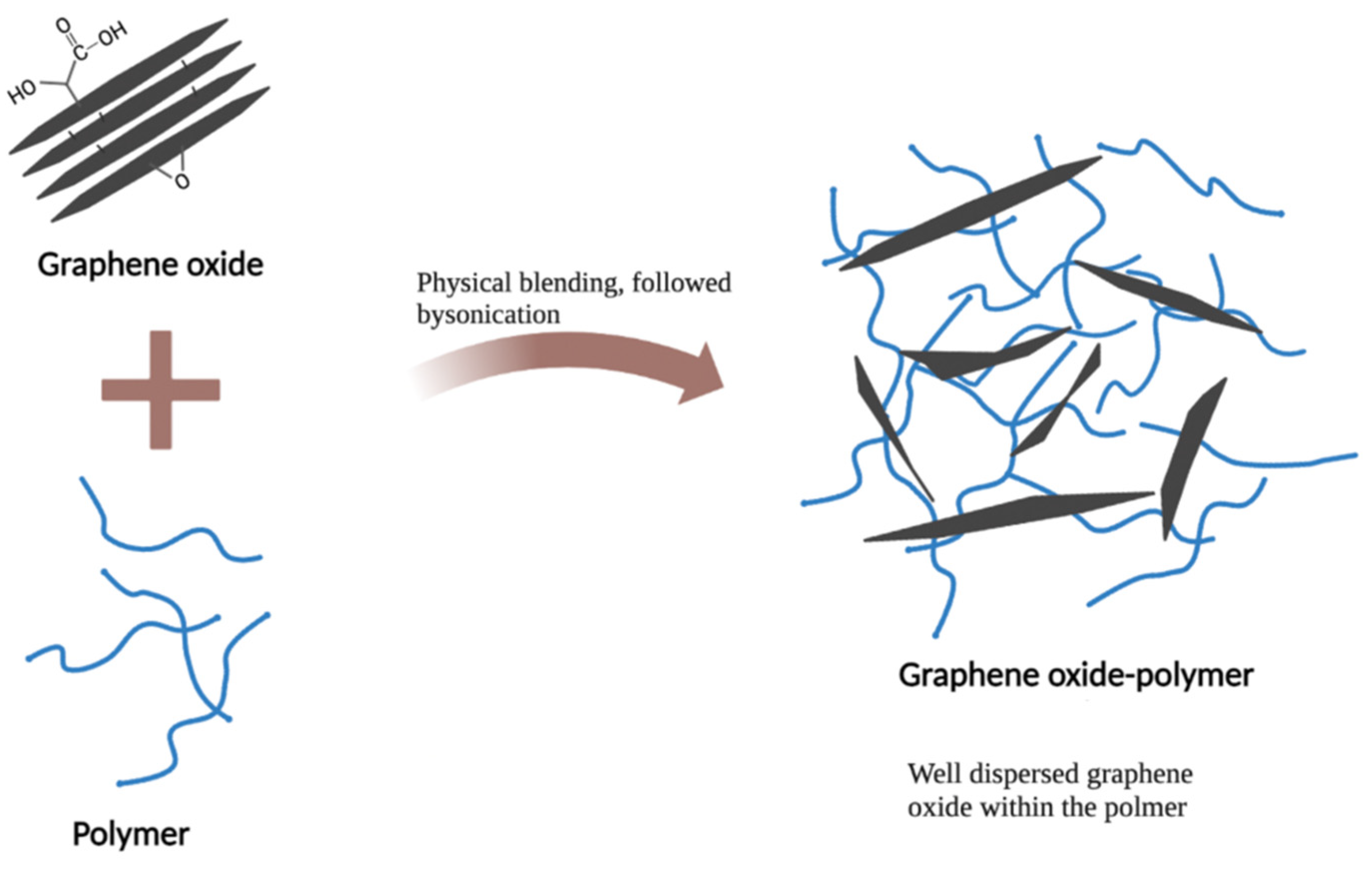 Nanomaterials 12 03855 g010 Nanomaterials 12 03855 g010